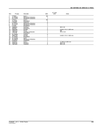 060 SISTEMA DE DIRECAO E FREIO
Item Nº peça Descrição Qtde
Nº série
trator Notas
1 T77857 Anel o AR
2 AL163565 Mangueira hidráulica 1
3 AL115334 Mangueira hidráulica 1
4 T77613 Anel o AR
5 AL37489 Braçadeira 1
6 L102007 Passa-fio 4
7 AL153791 Mangueira hidráulica 2
8 AL157571 Mangueira hidráulica 1
9 L41980 Braçadeira 1
10 19M8263 Parafuso 1 M6 X 30
11 R50454 Braçadeira 2
12 24M7055 Arruela 2 8.400 X 16 X 1.600 mm
13 14M7273 Porca 1 M8
14 19M7386 Parafuso sextavado 1 M12 X 20
15 L114178 Braçadeira 1
16 AL153850 Isolador 4
17 24M7139 Arruela 1 6.400 X 18 X 1.600 mm
18 AL169907 Braçadeira 1
19 AL153356 Apoio 1
20 AL156633 Mangueira hidráulica 1
21 61M5002 Adaptador 1
22 51M7041 Anel o 1 11.300 X 2.200 mm
23 37M7104 Parafuso 2 M6 X 30
24 19M7660 Parafuso 2 M8 X 20
PC8550P (E.1) 6145J Tractor 333
ST347372(B.2)
 