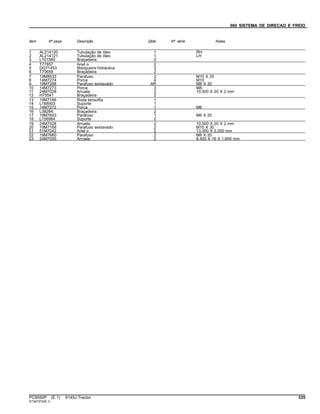 060 SISTEMA DE DIRECAO E FREIO
Item Nº peça Descrição Qtde Nº série Notas
1 AL214120 Tubulação de óleo 1 RH
2 AL214121 Tubulação de óleo 1 LH
3 L101560 Braçadeira 2
4 T77857 Anel o 2
5 DQ71453 Mangueira hidráulica 2
6 T70659 Braçadeira 2
7 19M8533 Parafuso 2 M10 X 25
8 14M7274 Porca 4 M10
9 19M7288 Parafuso sextavado AR M8 X 30
10 14M7273 Porca 3 M8
11 24M7028 Arruela 2 10.500 X 20 X 2 mm
12 H75541 Braçadeira 2
13 19M7166 Roda tensoRa 1
14 L168503 Suporte 1
15 14M7272 Porca 1 M6
16 L38284 Braçadeira 2
17 19M7603 Parafuso 1 M6 X 20
18 L156964 Suporte 2
19 24M7028 Arruela 2 10.500 X 20 X 2 mm
20 19M7168 Parafuso sextavado 2 M10 X 30
21 51M7042 Anel o 2 13.300 X 2.200 mm
22 19M7660 Parafuso 2 M8 X 20
23 24M7055 Arruela 2 8.400 X 16 X 1.600 mm
PC8550P (E.1) 6145J Tractor 335
ST347373(B.1)
 