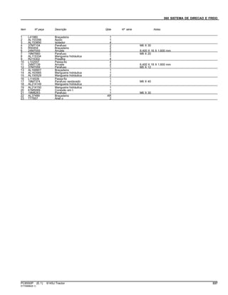 060 SISTEMA DE DIRECAO E FREIO
Item Nº peça Descrição Qtde Nº série Notas
1 L41980 Braçadeira 1
2 AL153356 Apoio 1
3 AL153850 Isolador 4
4 37M7104 Parafuso 2 M6 X 30
5 R50454 Braçadeira 2
6 24M7055 Arruela 2 8.400 X 16 X 1.600 mm
7 19M7660 Parafuso 2 M8 X 20
8 AL115334 Mangueira hidráulica 1
9 R215302 Presilha 4
10 L102007 Passa-fio 4
11 24M7139 Arruela 2 6.400 X 18 X 1.600 mm
12 37M7059 Parafuso 1 M5 X 12
13 AL169907 Braçadeira 1
14 AL163565 Mangueira hidráulica 1
15 AL150529 Mangueira hidráulica 2
16 L114539 Passa-fio 1
17 19M7374 Parafuso sextavado 1 M6 X 40
18 AL214149 Mangueira hidráulica 1
19 AL214150 Mangueira hidráulica 1
20 61M5069 Conexão em t 1
21 19M8263 Parafuso 1 M6 X 30
22 AL37489 Braçadeira AR
23 T77857 Anel o 2
PC8550P (E.1) 6145J Tractor 337
ST759886(B.1)
 
