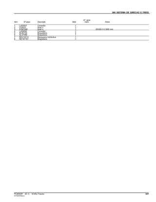 060 SISTEMA DE DIRECAO E FREIO
Item Nº peça Descrição Qtde
Nº série
trator Notas
1 L205507 Conexão 1
2 L53910 Anel o 1
3 51M7048 Anel o 1 29.600 X 2.900 mm
4 L208595 Conexão 1
5 AL80154 Braçadeira 2
6 AL37489 Braçadeira 1
7 RE215512 Mangueira hidráulica 1
8 RE187161 Braçadeira 1
PC8550P (E.1) 6145J Tractor 341
ST752797(B.3)
 