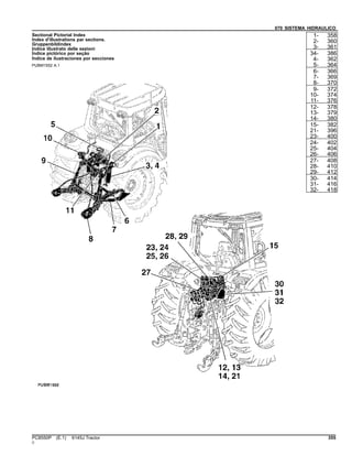 070 SISTEMA HIDRAULICO
Sectional Pictorial Index
Index d'illustrations par sections.
Gruppenbildindex
Indice illustrato delle sezioni
Índice pictórico por seção
Índice de ilustraciones por secciones
PUBM1552 A.1
1- 358
2- 360
3- 361
34- 386
4- 362
5- 364
6- 366
7- 369
8- 370
9- 372
10- 374
11- 376
12- 378
13- 379
14- 380
15- 382
21- 396
23- 400
24- 402
25- 404
26- 406
27- 408
28- 410
29- 412
30- 414
31- 416
32- 418
PC8550P (E.1) 6145J Tractor 355
()
 