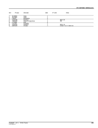 070 SISTEMA HIDRAULICO
Item Nº peça Descrição Qtde Nº série Notas
1 AL32693 Cabo 1
2 AL31983 Cabo 1
3 L39978 Braçadeira 2
4 21M7296 Parafuso 1 M6 X 20
5 14M7376 Porca de segurança 1 M6
6 L110086 Anel 2
7 L101357 Forquilha 1
8 21M7292 Parafuso 1 M6 X 16
9 24M7244 Arruela 1 6.400 X 12 X 1.600 mm
PC8550P (E.1) 6145J Tractor 365
ST347384(C.2)
 