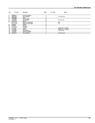 070 SISTEMA HIDRAULICO
Item Nº peça Descrição Qtde Nº série Notas
1 AR68071 Correia elástica 1
2 34M7220 Pino elástico 1 13 X 35 mm
3 34M3866 Pino 1
4 R106297 Pino fixador 2
5 11M7028 Contra-pino 2 5 X 32 mm
6 R108112 Bucha 2
7 AL117731 Braço de elevação 1 RH
AL117730 Braço de elevação 1 LH
8 L40829 Esfera 2
9 L40793 Bucha 2
10 AL117727 Lingüeta 1
11 L115082 Trava 1 (ORD W/ L115083)
12 L115083 Rebite 1 (ORD W/ L115082)
13 34M7064 Pino elástico 1 8 X 18 mm
14 L115353 Mola de tração 1
15 34M7071 Pino elástico 1 10 X 35 mm
PC8550P (E.1) 6145J Tractor 371
ST347388(A.2)
 