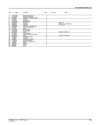 070 SISTEMA HIDRAULICO
Item Nº peça Descrição Qtde Nº série Notas
1 AL200020 Elevador hidráulico 1
2 AL172261 Elevador hidráulico 1
3 L100259 Acessório conexão elétrica 1
4 L37963 Tampa 1
5 CQ49005 Braçadeira 1
6 AL181805 Motor elétrico 1
7 19M8618 Parafuso 4 M6 X 12
8 24M7267 Arruela 4 6.400 X 11 X 1.600 mm
9 26M5447 Chaveta 1 2 X 10 mm
10 AL168858 VálV.de contr.atuada hidr. 2
11 AL80395 Conj. do rolamento 1
12 L75747 Anel o 1
13 AL164560 Kit de juntas 1
14 AL164561 Kit de juntas 1
15 51M7048 Anel o 1 29.600 X 2.900 mm
16 AL79037 Kit de calços 1
17 AL159011 VálVula de alíVio de press. 1
18 51M7045 Anel o 2 19.300 X 2.200 mm
19 15M7077 Tampão de dreno 2
20 L159026 Carcaça 1
21 L78964 Assento de válvula 1
22 L165818 Cone de válvula 1
23 L155935 Mola de compressão 1
24 L59901 Anel o 1
25 L155934 VálVula 1
26 R95494 Anel o 1
27 R95493 Disco 1
PC8550P (E.1) 6145J Tractor 383
ST347395(A.2)
 