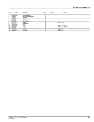 070 SISTEMA HIDRAULICO
Item Nº peça Descrição Qtde Nº série Notas
1 AL154094 Bombade óleo 1
2 L79160 Mola de compressão 1
3 L79171 Tampão 1
4 R108011 Arruela 1
5 RE70821 Kit retentor 1
6 L101394 Pino fixador 1
7 51M7100 Anel o 2 25 X 2 mm
8 L171572 Braçadeira 2
9 AL155058 Luva 2
10 51M7103 Anel o 2 28 X 2.200 mm
11 51M7050 Anel o 2 34.600 X 2.900 mm
12 L116628 Junta 1
13 19M9163 Parafuso 1 M12 X 40
14 19M8790 Parafuso 3 M12 X 55
PC8550P (E.1) 6145J Tractor 389
ST347398(B.2)
 