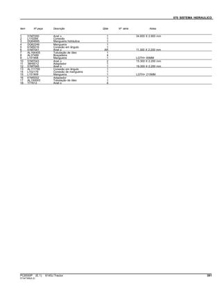 070 SISTEMA HIDRAULICO
Item Nº peça Descrição Qtde Nº série Notas
1 51M7050 Anel o 1 34.600 X 2.900 mm
2 L110294 Conexão 1
3 DQ64685 Mangueira hidráulica 1
4 DQ62246 Mangueira 1
5 61M5016 Conexão em ângulo 1
6 51M7041 Anel o AR 11.300 X 2.200 mm
7 AL164405 Tubulação de óleo 1
8 AL37489 Braçadeira 4
9 L151908 Mangueira 1 LGTH= 65MM
10 51M7043 Anel o 2 15.300 X 2.200 mm
11 38H5012 Adaptador 1
12 51M7045 Anel o 1 19.300 X 2.200 mm
13 AL111759 Conexão em ângulo 1
14 L102179 Conexão de mangueira 1
15 L151909 Mangueira 1 LGTH= 215MM
16 61M5002 Adaptador 1
17 AL150003 Tubulação de óleo 1
18 T77613 Anel o 4
PC8550P (E.1) 6145J Tractor 391
ST347399(A.2)
 
