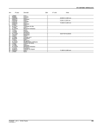 070 SISTEMA HIDRAULICO
Item Nº peça Descrição Qtde Nº série Notas
1 L59904 Anel o 1
2 R94882 Conexão 1
3 51M7048 Anel o 1 29.600 X 2.900 mm
4 38H5013 Adaptador 1
5 51M7040 Anel o 1 9.300 X 2.200 mm
6 L102176 Conexão 1
7 51M7043 Anel o 1 15.300 X 2.200 mm
8 61M5010 Adaptador 1
9 T77932 Anel o 1
10 AL151191 Tubulação de óleo 1
11 T77858 Anel o 2
12 AL157978 Mangueira hidráulica 1
13 T77814 Anel o 1
14 L151894 Presilha 1
15 L100846 Mangueira 1
16 AL212940 Braçadeira 4 SUB FOR AL82025
17 L151818 Mangueira 1
18 L53873 Anel o 1
19 L112480 Conexão em t 1
20 AL64588 Braçadeira 1
21 T77613 Anel o 1
22 L116375 Mangueira 1
23 AL110340 ReseRvatóRio hidRáulico 1
24 L100271 Parafuso de fenda 1
25 L77586 Anel o 1
26 L151893 Adaptador 1
27 AL157634 Mangueira hidráulica 1
28 L112762 Braçadeira 1
29 61M5016 Conexão em ângulo 1
30 51M7041 Anel o 1 11.300 X 2.200 mm
31 L79909 Apoio 1
PC8550P (E.1) 6145J Tractor 399
ST347405(D.1)
 