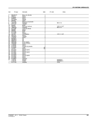 070 SISTEMA HIDRAULICO
Item Nº peça Descrição Qtde Nº série Notas
1 RE239127 Bloco de válvulas 1
2 E69117 Anel o 2
3 L152323 Anel o 1
4 R26976 Anel o 1
5 AL118383 Flange 1
6 R95493 Disco 1
7 R111238 Mola de compressão 2
8 19M7768 Parafuso 2 M6 X 16
9 R111242 Tampão 1
10 R95491 Botão 1
11 25H723 Pino com ranhura 1 1/8" X 1-1/2"
12 19M8706 Parafuso 3 M6 X 75
13 R111288 Cone de válvula 2
14 R95494 Anel o 1
15 R95490 Botão 1
16 R111308 Anel 2
17 R113228 Plugue 1
18 34H184 Pino elástico 1 1/8" X 1-1/8"
19 R241161 Anel o 1
20 RE49624 Tampão 2
21 L152324 Anel o 2
22 RE49631 Kit 1
23 RE49633 Kit 1
24 RE56127 Kit 1
25 RE50384 Kit do reparo 1
26 RE50385 Kit do limitador 1
27 L152325 Anel o 1
28 L152326 Anel o 1
29 R118192 Arruela de pressão 3
30 R118092 Junta AR
31 L37733 Anel o AR
32 R113218 Anel de apoio 1
33 R111527 Anel o 1
34 R111504 Anel de apoio 1
35 R117942 Anel o 1
36 R113229 Anel o 1
37 R113223 Anel de apoio 1
38 R113224 Anel o 1
39 R113226 Anel o 1
40 R126667 Vedação 1
41 L102154 Plugue 1 MARKED I
L102155 Plugue 1 MARKED II
.. R177738 Etiqueta 1 270G
PC8550P (E.1) 6145J Tractor 401
ST347406(A.2)
 