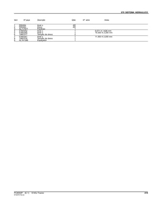 070 SISTEMA HIDRAULICO
Item Nº peça Descrição Qtde Nº série Notas
1 R95494 Anel o AR
2 R95493 Disco AR
3 AL117977 Parafuso 1
4 51M7052 Anel o 1 6.071 X 1.626 mm
5 51M7045 Anel o 1 19.300 X 2.200 mm
6 15M7077 Tampão de dreno 2
7 51M7041 Anel o 1 11.300 X 2.200 mm
8 15M7076 Tampão de dreno 1
9 AL161388 Espaçador 1
PC8550P (E.1) 6145J Tractor 419
ST347417(A.2)
 