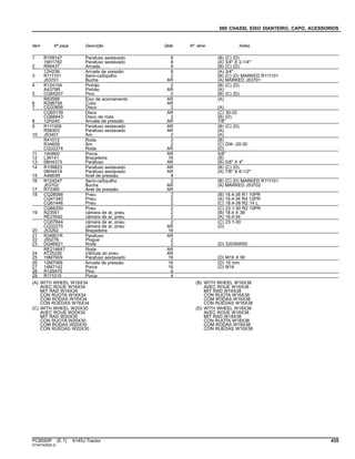 080 CHASSI, EIXO DIANTEIRO, CAPO, ACESSORIOS
Item Nº peça Descrição Qtde Nº série Notas
1 R109147 Parafuso sextavado 8 (B) (C) (D)
19H1782 Parafuso sextavado 8 (A) 3/4" X 2-1/4"
2 R99437 Arruela 8 (B) (C) (D)
12H236 Arruela de pressão 8 (A) 3/4"
3 R111101 Semi-caSquilho 2 (B) (C) (D) MARKED R111101
J53701 Bucha AR (A) MARKED J53701
4 R124104 Pinhão 2 (B) (C) (D)
A4379R Pinhão AR (A)
5 CQ65207 Pino 2 (B) (C) (D)
R83588 Eixo de acionamento AR (A)
6 R298758 Cubo AR
7 CQ33856 Disco 2 (A)
CQ65139 Disco AR (C) 30-32
CQ66643 Disco de roda 2 (B) (D)
8 12H245 Arruela de pressão AR 7/8"
9 R111009 Parafuso sextavado AR (B) (C) (D)
R58303 Parafuso sextavado AR (A)
10 J53401 Aro 2 (A)
R41012 Roda 2 (B)
R34659 Aro 2 (C) DW -20-30
CQ32274 Roda AR (D)
11 14H800 Porca AR 5/8"
12 L38141 Braçadeira 16 (B)
13 08H4373 Parafuso AR (B) 5/8" X 4"
14 R109823 Parafuso sextavado AR (B) (C) (D)
08H4419 Parafuso sextavado AR (A) 7/8" X 6-1/2"
15 A4883R Anel de pressão 8
16 R124247 Semi-caSquilho 2 (B) (C) (D) MARKED R111101
J53702 Bucha AR (A) MARKED J53702
17 R73380 Anel de pressão AR
18 CQ28088 Pneu 2 (B) 18.4-38 R1 10PR
CQ41340 Pneu 2 (A) 18.4-34 R4 12PR
CQ61446 Pneu 2 (C) 18.4-38 R2 14 L
CQ66250 Pneu 2 (C) 23.1-30 R2 10PR
19 R23551 câmara de ar, pneu 2 (B) 18.4 X 38
RE23542 câmara de ar, pneu 2 (A) 18.4-34
CQ07844 câmara de ar, pneu 2 (C) 23.1-30
CQ32275 câmara de ar, pneu AR (D)
20 J53262 Braçadeira 16
21 R34801R Parafuso AR
22 J55278 Plugue 2
23 DQ46621 Roda 2 (D) 320/90R50
RE214647 Roda AR
24 AT25226 VálVula do pneu AR
25 19M7609 Parafuso sextavado 16 (D) M16 X 90
26 12M7069 Arruela de pressão 16 (D) 16 mm
27 14M7142 Porca 16 (D) M16
28 R125475 Pino 6
29 R111010 Porca 4
(A) WITH WHEEL W16X34
AVEC ROUE W16X34
MIT RAD W16X34
CON RUOTA W16X34
COM RODAS W16X34
CON RUEDAS W16X34
(B) WITH WHEEL W16X38
AVEC ROUE W16X38
MIT RAD W16X38
CON RUOTA W16X38
COM RODAS W16X38
CON RUEDAS W16X38
(C) WITH WHEEL W20X30
AVEC ROUE W20X30
MIT RAD W20X30
CON RUOTA W20X30
COM RODAS W20X30
CON RUEDAS W20X30
(D) WITH WHEEL W18X38
AVEC ROUE W18X38
MIT RAD W18X38
CON RUOTA W18X38
COM RODAS W18X38
CON RUEDAS W18X38
PC8550P (E.1) 6145J Tractor 435
ST347425(B.2)
 