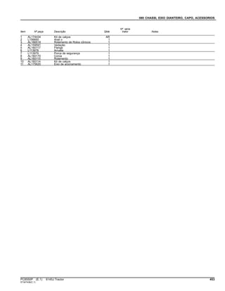 080 CHASSI, EIXO DIANTEIRO, CAPO, ACESSORIOS
Item Nº peça Descrição Qtde
Nº série
trator Notas
1 AL174434 Kit de calços AR
2 L156850 Anel o 1
3 AL166518 Rolamento de Rolos cônicos 1
4 AL159591 Vedação 1
5 AL160117 Flange 1
6 L113978 Arruela 1
7 L113979 Porca de segurança 1
8 AL160170 Coroa 1
9 AL160115 Rolamento 1
10 AL160114 Kit de calços 1
11 AL175620 Eixo de acionamento 1
PC8550P (E.1) 6145J Tractor 453
ST347436(C.1)
 