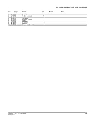 080 CHASSI, EIXO DIANTEIRO, CAPO, ACESSORIOS
Item Nº peça Descrição Qtde Nº série Notas
1 AL160118 Kit de calços 4
2 L166293 Parafuso sextavado 16
3 L166394 Parafuso 4
4 L114209 Pino fixador 2
5 L156853 Arruela de encosto 4
6 AL160210 Carcaça 1
7 JD37219 Rolamento 2
8 AL160176 Kit do disco 2
9 AL166520 Diferencial 1
10 AL175084 Bloqueio do diferencial 1
PC8550P (E.1) 6145J Tractor 455
ST347437(A.2)
 