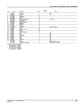 080 CHASSI, EIXO DIANTEIRO, CAPO, ACESSORIOS
Item Nº peça Descrição Qtde
Nº série
trator Notas
1 L157368 Carcaça 1 LH
L157366 Carcaça 1 RH
2 AL160525 Pino 4
3 AL110924 Vedação 4
4 AL172489 Rolamento 4
5 AL172488 Pino 2
6 19M6332 Parafuso sextavado 16 M14 X 35
7 AL160138 Kit de calços 1
8 AL159599 Rolamento 2
9 40M1872 Anel de pressão 2
10 AL160535 Vedação 2
11 L157587 Parafuso 2
12 L157606 Porca 2
13 AL159594 Vedação 2
14 AL159598 Rolamento 4 (ORD AL81844)
15 AL166862 Cubo 4
16 L204849 Paraf. de roda AR
17 L113950 Anel o 2
18 L113948 Arruela 2
19 L156859 Anel de pressão 2
20 L165798 Disco 1 (A)
21 L206295 Eixo 1 (A)
22 L165796 Adaptador 1 (A)
23 L166758 Anel o 1 (A)
24 L208688 Capa 1 (A)
25 L166396 Cubo 2 (A)
26 L208687 Parafuso 2 (A)
27 AL166524 Pino 1 (A)
.. AL174436 Carcaça 1 (INCL KEYS 1, 8-12)
.. AL174437 Peças de montagem 1 (INCL KEYS 6 AND 7)
(A) With AutoTrac™ Integrated
Avec AutoTrac™ intégré
Mit integriertem AutoTrac™
Con AutoTrac™ integrato
Com AutoTrac™ Integrado
Con AutoTrac™ integrado
PC8550P (E.1) 6145J Tractor 459
ST367307(E.1)
 