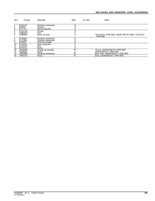 080 CHASSI, EIXO DIANTEIRO, CAPO, ACESSORIOS
Item Nº peça Descrição Qtde Nº série Notas
1 R109147 Parafuso sextavado 8
2 R99437 Arruela 8
3 R111101 Semi-caSquilho 2
4 R124104 Pinhão 2
5 CQ65207 Pino 2
6 CQ66643 Disco de roda 2 18.4-38 R1 10PR R&P, 320/90 R50 R1 R&P, 15.5-38 R1
6PR R&P
7 R109823 Parafuso sextavado 6
8 R111009 Parafuso sextavado 4
9 A4883R Anel de pressão 8
10 R124247 Semi-caSquilho 2
11 R125475 Pino 6
12 R111010 Porca 4
13 12M7069 Arruela de pressão 16 16 mm, 320/90-R50 R1 10PR R&P
14 DQ46621 Roda 2 320/90-R50 R1 10PR R&P
15 19M7609 Parafuso sextavado 16 M16 X 90, 320/90-R50 R1 10PR R&P
16 14M7142 Porca 16 M16, 320/90-R50 R1 10PR R&P
PC8550P (E.1) 6145J Tractor 491
ST716053(B.2)
 
