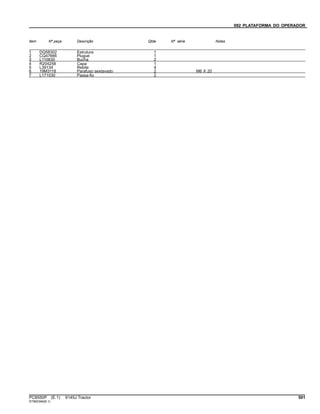 092 PLATAFORMA DO OPERADOR
Item Nº peça Descrição Qtde Nº série Notas
1 DQ58302 Estrutura 1
2 CQ47666 Plugue 1
3 L110830 Bucha 2
4 R204258 Capa 1
5 L39134 Rebite 4
6 19M3118 Parafuso sextavado 2 M6 X 20
7 L171030 Passa-fio 2
PC8550P (E.1) 6145J Tractor 501
ST560346(B.1)
 