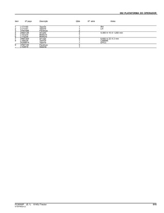 092 PLATAFORMA DO OPERADOR
Item Nº peça Descrição Qtde Nº série Notas
1 L171150 TapeTe 1 RH
2 L171151 TapeTe 1 LH
3 37M7088 Parafuso 2
4 24M7138 Arruela 2 5.300 X 15 X 1.200 mm
5 L157274 Moldura 1
6 L115239 Moldura 1
7 24M7309 Arruela 5 6.600 X 22 X 2 mm
8 L168228 TapeTe 1 CABINE
DQ58814 TapeTe 1 EPCC
9 37M7146 Parafuso 5
.. L102616 Selante 1
PC8550P (E.1) 6145J Tractor 515
ST347463(A.2)
 