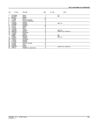 092 PLATAFORMA DO OPERADOR
Item Nº peça Descrição Qtde Nº série Notas
1 AL176430 Painel 1 LH
AL176431 Painel 1 RH
2 R46727 Selante 1
3 L114257 Porca 22
4 L111480 Porca de Pressão 14
5 L79415 Porca de segurança 2
6 L112657 Isolador 6
7 21M7292 Parafuso 2 M6 X 16
8 L102588 Parafuso 2
9 L174118 Parafuso 22
10 L39134 Rebite 6
11 L112232 Apoio 2
12 L100435 Plugue 2
13 21M7296 Parafuso 6 M6 X 20
14 24M7251 Arruela 8 6.400 X 18 X 1.600 mm
15 L151528 Braçadeira 4
16 L166612 Cunha 4
17 L78846 Moldura 1 LH
L78847 Moldura 1 RH
18 37M7361 Parafuso 6 M6 X 16
19 L59796 Vedação 2
20 L155423 Espaçador 8
21 L116305 Etiqueta 4
22 L116184 Vedação 4
23 L111480 Porca de Pressão 4
24 R44302 Cinta 10
25 L100389 Plugue 1
26 24M7139 Arruela 6 6.400 X 18 X 1.600 mm
27 L77912 Vedação de acabamento 2
PC8550P (E.1) 6145J Tractor 517
ST347464(C.2)
 