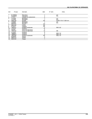 092 PLATAFORMA DO OPERADOR
Item Nº peça Descrição Qtde Nº série Notas
1 AL168325 Pára-lama 1 LH
AL168326 Pára-lama 1 RH
2 L77912 Vedação de acabamento 2
3 L157464 Blindagem 1 LH
L157465 Blindagem 1 RH
4 24M7139 Arruela AR 6.400 X 18 X 1.600 mm
5 L200800 Blindagem 1 LH
L200802 Blindagem 1 RH
6 99M7043 Plugue AR
7 99M7056 Plugue AR
8 DT5472 Vedação AR
9 19M7077 Parafuso sextavado 2 M6 X 20
10 L157372 Parafuso 14
11 L80355 Porca de segurança 2
12 14M7165 Porca de segurança 10 M6
13 L112797 Parafuso 6
14 19M8831 Parafuso 2 M5 X 16
15 19M8675 Parafuso 2 M8 X 16
16 19M7560 Parafuso sextavado AR M6 X 16
17 R206454 Plugue 2
18 99M7016 Plugue 2
19 99M7009 Plugue 1
PC8550P (E.1) 6145J Tractor 519
ST347465(B.1)
 