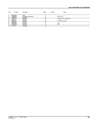 092 PLATAFORMA DO OPERADOR
Item Nº peça Descrição Qtde Nº série Notas
1 MN10437 TeTo 1
2 19M8035 Parafuso sextavado 2 M16 X 35
3 37M7242 Parafuso 4
4 24M7139 Arruela 4 6.400 X 18 X 1.600 mm
5 L61335 Arruela 4
6 24M7315 Arruela 2 17 X 50 X 3 mm
7 L200226 Arruela 2
8 MN10436 Suporte 1 RH
9 MN10435 Suporte 1 LH
10 L112797 Parafuso 8
PC8550P (E.1) 6145J Tractor 529
ST347472(A.2)
 