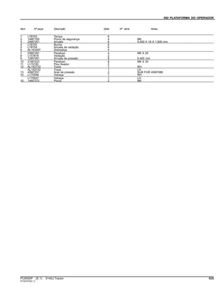092 PLATAFORMA DO OPERADOR
Item Nº peça Descrição Qtde Nº série Notas
1 L78703 Tampa 6
2 14M7165 Porca de segurança 4 M6
3 24M7251 Arruela 6 6.400 X 18 X 1.600 mm
4 L78702 Bucha 6
5 L78704 Arruela de vedação 6
6 AL163297 Dobradiça 4
7 03M7391 Parafuso 4 M6 X 25
8 L157818 Vedação 2
9 12M7081 Arruela de pressão 8 6.400 mm
10 21M7423 Parafuso 8 M6 X 30
11 L115740 Pino fixador 2
12 AL152733 Trava 1 RH
AL152732 Trava 1 LH
13 40M7251 Anel de pressão 2 SUB FOR 40M7088
14 L170546 Vidraça 1 RH
L170547 Vidraça 1 LH
15 14M7272 Porca 2 M6
PC8550P (E.1) 6145J Tractor 535
ST347475(C.1)
 