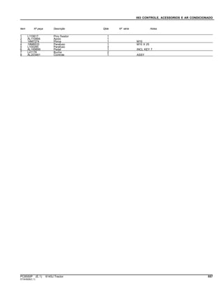 093 CONTROLE, ACESSORIOS E AR CONDICIONADO
Item Nº peça Descrição Qtde Nº série Notas
1 L110617 Pino fixador 1
2 AL110894 Apoio 1
3 14M7274 Porca 1 M10
4 19M8533 Parafuso 1 M10 X 25
5 L100285 Parafuso 3
6 AL169899 Pedal 1 INCL KEY 7
7 L41178 Bucha 2
8 AL203461 Controle 1 ASSY
PC8550P (E.1) 6145J Tractor 557
ST343626(C.1)
 