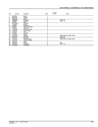 093 CONTROLE, ACESSORIOS E AR CONDICIONADO
Item Nº peça Descrição Qtde
Nº série
trator Notas
1 L113021 Bucha 1
2 99M7105 Plugue 1
3 24M7029 Calço 3
4 19M9036 Parafuso 3 M4 X 10
5 19M8825 Parafuso 3 M3 X 10
6 L78701 Mola 1
7 AL172025 Carcaça 1
8 L150363 Bucha 2
9 L168521 Quadrante 1
10 R26871 Anel de pressão 1
11 L150340 Carcaça 1
12 L150338 Mola de torção 1
13 L150079 Pára-choque 1
14 L153015 Pino 1
15 L150341 Carcaça 1
16 L113020 Pedal 1
17 AL181277 SenSor 1 SUB FOR AL176501 APPL
18 21M7474 Parafuso 1 M4 X 32
19 21M7477 Parafuso 1 M4 X 40
20 AL175213 Potenciômetro 1 SUB FOR AL156253 APPL
21 L150718 Mola de torção 1
22 L157767 Capa 1
23 14M7372 Porca 2 M4
24 37M7361 Parafuso 3 M6 X 16
25 AL204525 Acelerador 1
PC8550P (E.1) 6145J Tractor 561
ST389650(D.1)
 