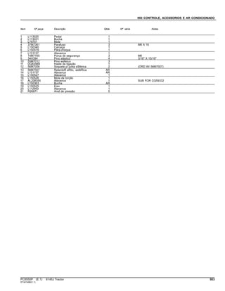 093 CONTROLE, ACESSORIOS E AR CONDICIONADO
Item Nº peça Descrição Qtde Nº série Notas
1 L113020 Pedal 1
2 L113021 Bucha 1
3 L78701 Mola 1
4 37M7361 Parafuso 3 M6 X 16
5 L150340 Carcaça 1
6 L150079 Pára-choque 1
7 L151157 Alavanca 1
8 14M7165 Porca de segurança 3 M6
9 34H394 Pino elástico 4 3/16" X 15/16"
10 55M7012 Pino esférico 3
11 DQ63989 Haste de ligação 1
12 56M7006 Soquete p/ junta eSférica 2 (ORD W/ 56M7007)
13 56M7007 RetentoR aRtic. esféRica AR
14 L151157 Alavanca AR
15 L150527 Alavanca 1
16 L150526 Mola de torção 1
17 AL208355 Alavanca 1 SUB FOR CQ59332
18 L150363 Bucha AR
19 L150525 Eixo 1
20 L112950 Alavanca 1
21 R26871 Anel de pressão 5
PC8550P (E.1) 6145J Tractor 563
ST347488(C.1)
 