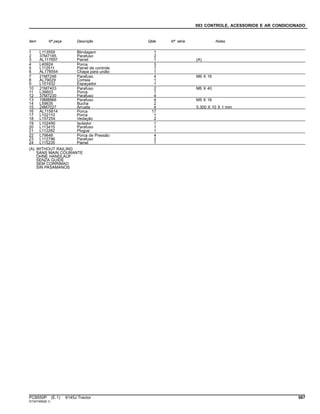 093 CONTROLE, ACESSORIOS E AR CONDICIONADO
Item Nº peça Descrição Qtde Nº série Notas
1 L113559 Blindagem 1
2 37M7185 Parafuso 2
3 AL117697 Painel 1 (A)
4 L40924 Porca 3
5 L112511 Painel de controle 1
6 AL178554 Chapa para união 1
7 21M7246 Parafuso 4 M6 X 16
8 AL79029 Correia 1
9 L101932 Espaçador 1
10 21M7403 Parafuso 2 M6 X 40
11 L39603 Porca 1
12 37M7230 Parafuso 4
13 19M8866 Parafuso 4 M5 X 16
14 L59635 Bucha 2
15 24M7027 Arruela 4 5.300 X 10 X 1 mm
16 AL115814 Porca 17
17 L102110 Porca 1
18 L157254 Vedação 2
19 L102490 Isolador 1
20 L113415 Parafuso 1
21 L112282 Plugue 1
22 L79648 Porca de Pressão 4
23 L112796 Parafuso 2
24 L115235 Painel 1
(A) WITHOUT RAILING
SANS MAIN COURANTE
OHNE HANDLAUF
SENZA GUIDE
SEM CORRIMAO
SIN PASAMANOS
PC8550P (E.1) 6145J Tractor 567
ST347490(B.1)
 