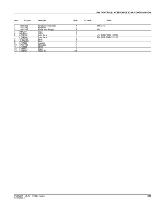 093 CONTROLE, ACESSORIOS E AR CONDICIONADO
Item Nº peça Descrição Qtde Nº série Notas
1 19M8403 Parafuso sextavado 4 M8 X 75
2 37M7290 Parafuso 2
3 14M7416 Porca com flange 4 M8
4 R81207 Capa 2
5 R106551 Capa 1
6 L214145 Duto de ar 1 LH; SUB FOR L110150
L214146 Duto de ar 1 RH; SUB FORL110151
7 57M7615 Farol 2
8 AL110365 Farol 1
9 L112250 Suporte 1
10 57M7105 Lâmpada 1
11 L110496 Lente 1
12 L151733 Capa 1
13 L168124 Passa-fio AR
PC8550P (E.1) 6145J Tractor 589
ST347505(B.1)
 