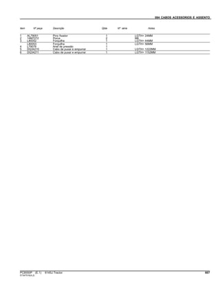 094 CABOS ACESSORIOS E ASSENTO
Item Nº peça Descrição Qtde Nº série Notas
1 AL79051 Pino fixador 1 LGTH= 24MM
2 14M7272 Porca 2 M6
3 L80052 Forquilha 1 LGTH= 44MM
L80053 Forquilha 1 LGTH= 56MM
4 L79076 Anel de pressão 1
5 DQ34210 Cabo de puxar e empurrar 1 LGTH= 1222MM
6 DQ34211 Cabo de puxar e empurrar 1 LGTH= 1152MM
PC8550P (E.1) 6145J Tractor 607
ST347516(A.2)
 