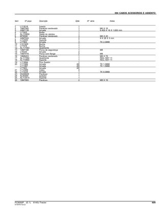 094 CABOS ACESSORIOS E ASSENTO
Item Nº peça Descrição Qtde Nº série Notas
1 L113018 Inserto 1
2 19M7560 Parafuso sextavado 1 M6 X 16
3 24M7139 Arruela 1 6.400 X 18 X 1.600 mm
4 L77805 Botão 1
5 AL110859 Haste do câmbio 1
6 M78508 Parafuso sextavado 3 M8 X 20
7 24M7024 Arruela 2 9 X 28 X 3 mm
8 L112053 Suporte 1
9 L77963 Arruela 3 TK 2.0MM
10 L101929 Bucha 1
11 L77978 Bucha 1
12 AL117583 Quadrante 1
13 14M7166 Porca de segurança 1 M8
14 L79335 Arruela 2
15 14M7416 Porca com flange 2 M8
16 19M8403 Parafuso sextavado 1 M8 X 75
17 AL117582 Quadrante 1 INCL KEY 11
18 AL110860 Suporte 1 INCL KEY 11
19 L113994 Pino fixador 1
20 L111988 Arruela AR TK 1.0MM
L111987 Arruela AR TK 1.5MM
L77963 Arruela AR
21 L112469 Calço 4
22 L113225 Arruela 1 TK 6.0MM
23 DQ46828 Parafuso 1
24 AL80994 Isolador 1
25 AL112614 Suporte 1
26 19M7865 Parafuso 2 M8 X 16
PC8550P (E.1) 6145J Tractor 609
ST347517(A.2)
 