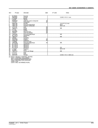 094 CABOS ACESSORIOS E ASSENTO
Item Nº peça Descrição Qtde Nº série Notas
1 AL76483 Suporte 1
2 24M7262 Arruela 1 5.300 X 10 X 1 mm
3 L110766 Bucha 1
4 L32394 Tampa 2
5 DQ69428 Cabo de puxar e empurrar AR
6 L101931 Espaçador AR
7 24M7180 Arruela 1 13 X 37 X 3 mm
8 14M7168 Porca de segurança 1 M12
9 19M7139 Parafuso sextavado 1 M8 X 20
10 L171710 Anel AR
11 14M7273 Porca AR M8
12 L77747 Botão AR
13 L171481 Inserto AR
14 45M7080 Pino de trava AR
15 L79076 Anel de pressão AR
16 14M7360 Porca de segurança 1 M5
17 AL173417 Quadrante 1
18 14M7272 Porca 1 M6
19 L80052 Forquilha 1
20 CQ47666 Plugue AR
21 CQ02164 Passa-fio AR
22 L100560 Porca de tubo 1
23 14M7396 Porca de segurança AR M8
24 AL173418 Quadrante 1
25 AL173414 Alavanca 1
26 AL173415 Alavanca 1
27 AL173416 Alavanca 1 (A)
28 L113527 Parafuso 1 M5 X 45
29 L41858 Cinta 1
30 14M7416 Porca com flange 3 M8
31 L171711 Anel 1
32 L171712 Anel 1
33 24M7055 Arruela 1 8.400 X 16 X 1.600 mm
(A) WITH 3 SELECT. CONTROL VALVES
AVEC 3 DISTRIB. AUXILIAIRES
BEI 3 ZUSATZSTEUERGERAETEN
CON 3 DISTRIBUTORI AUSILIARI
COM 3 VCR
CON 3 VALV. DE MANDO AUXIL.
PC8550P (E.1) 6145J Tractor 613
ST347519(A.2)
 