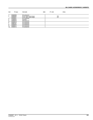 094 CABOS ACESSORIOS E ASSENTO
Item Nº peça Descrição Qtde Nº série Notas
1 DQ62628 Kit p/assento 1
2 DQ62620 Kit do apoio para braço 1 RH
DQ62621 Kit do apoio para braço 1 LH
3 DQ62631 Kit p/assento 1
4 CQ62633 Suporte 1
5 DQ62616 Kit p/assento 1
6 DQ62615 Kit p/assento 1
7 DQ66167 Kit p/assento 1
8 DQ62623 Kit p/assento 1
9 DQ62617 Kit p/assento 1
10 DQ62618 Kit p/assento 1
PC8550P (E.1) 6145J Tractor 631
ST347531(A.2)
 