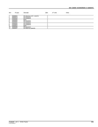 094 CABOS ACESSORIOS E ASSENTO
Item Nº peça Descrição Qtde Nº série Notas
1 DQ62622 Kit alavanca contr. assento 1
2 DQ62619 Kit p/assento 1
3 DQ62629 Kit p/assento 1
4 DQ62630 Base 1
5 DQ62625 Kit p/assento 1
6 DQ50652 Kit p/assento 1
7 DQ62624 Kit p/assento 1
8 DQ50655 Kit p/assento 1
9 DQ62632 Base 1
10 DQ62626 Kit p/assento 1
11 DQ62627 Kit trilhos do assento 1
PC8550P (E.1) 6145J Tractor 633
ST347532(B.2)
 