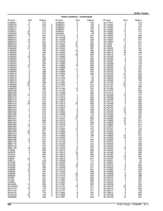 6145J Tractor
Índice numérico - continuação
Nº peça Item Página Nº peça Item Página Nº peça Item Página
57M8947 4 210
57M9164 11 229
57M9215 5 210
57M9231 4 210
57M9231 25 213
57M9232 24 213
58M5573 9 361
58M5574 7 445
58M5575 10 451
58M5575 13 451
58M5579 5 239
58M7009 13 359
61M5002 21 333
61M5002 1 345
61M5002 5 349
61M5002 2 381
61M5002 16 391
61M5002 5 396
61M5003 6 297
61M5003 3 328
61M5003 15 361
61M5003 17 381
61M5005 1 109
61M5005 2 396
61M5010 8 399
61M5016 5 328
61M5016 9 352
61M5016 5 391
61M5016 29 399
61M5069 20 337
61M5069 11 339
61M5076 3 345
99M7009 7 316
99M7009 1 475
99M7009 19 519
99M7015 1 475
99M7016 1 475
99M7016 18 519
99M7016 24 565
99M7032 1 475
99M7043 1 475
99M7043 6 519
99M7056 1 475
99M7056 7 519
99M7057 6 316
99M7057 1 475
99M7057 5 585
99M7059 1 475
99M7065 12 177
99M7065 5 204
99M7065 1 205
99M7065 20 571
99M7073 23 565
99M7095 1 475
99M7098 1 475
99M7098 12 512
99M7105 2 561
99M7115 1 475
99M7130 1 475
99M7130 15 504
A15899 4 409
A2597R 4 384
A31870 1 444
A3581R 1 467
A364R 20 57
A38413 7 279
A4379R 4 435
A4540R 19 291
A4540R 4 294
A4883R 15 435
A4883R 10 437
A4883R 9 491
A4883R 9 493
A776R 6 301
A776R 8 424
A79902 1 397
AE44929 12 229
AH130222 2 155
AH77714 16 173
AH77724 2 351
AH78125 9 119
AH78125 23 155
AH86866 8 438
AH89557 4 164
AH89557 4 183
AH89557 4 184
AH89557 4 187
AJ58437 1 409
AJ61843 1 85
AL110119 4 617
AL110238 3 597
AL110258 1 328
AL110276 17 351
AL110297 51 583
AL110299 27 583
AL110300 7 587
AL110340 23 399
AL110365 8 589
AL110543 26 605
AL110566 6 167
AL110722 3 605
AL110859 5 609
AL110860 5 605
AL110860 18 609
AL110868 1 605
AL110881 11 583
AL110894 2 557
AL110924 3 459
AL111091 8 113
AL111449 3 82
AL111451 1 82
AL111469 5 587
AL111482 1 611
AL111717 1 533
AL111759 13 391
AL112163 6 347
AL112288 .. 605
AL112374 1 352
AL112375 3 352
AL112606 3 605
AL112614 5 605
AL112614 25 609
AL112819 1 329
AL112933 3 124
AL112951 6 409
AL112953 9 409
AL113086 6 115
AL113174 19 537
AL113247 27 605
AL114275 3 571
AL114276 8 569
AL114276 2 571
AL114417 8 127
AL114597 12 373
AL114896 5 159
AL114955 9 167
AL114955 9 169
AL114955 2 171
AL115105 5 381
AL115106 3 417
AL115334 7 331
AL115334 3 333
AL115334 8 337
AL115814 11 565
AL115814 16 567
AL115814 19 605
AL115814 9 615
AL115814 6 617
AL116265 1 171
AL116423 4 111
AL116544 16 571
AL116548 17 571
AL116716 1 361
AL117254 7 628
AL117519 24 539
AL117519 15 543
AL117582 17 609
AL117583 12 609
AL117641 1 507
AL117697 3 567
AL117727 10 371
AL117730 7 371
AL117731 7 371
AL117892 8 291
AL117892 4 317
AL117951 6 204
AL117977 3 419
AL118382 8 173
AL118382 3 331
AL118383 5 401
AL118383 11 411
AL118565 2 111
AL118565 9 593
AL119445 4 605
AL119851 21 611
AL119895 2 611
AL14540 4 377
AL14540 12 471
AL150003 17 391
AL150015 16 167
AL150015 16 169
AL150015 15 171
AL150169 1 124
AL150284 9 123
AL150287 5 123
AL150288 7 123
AL150289 4 123
AL150529 11 331
AL150529 15 337
AL150732 6 381
AL150755 21 325
AL150844 13 605
AL150845 15 605
AL150924 2 158
AL151148 21 131
AL151150 25 131
AL151191 10 399
AL151282 1 611
AL151614 1 559
AL151910 3 279
AL152098 15 177
AL152098 2 204
AL152098 4 205
AL152152 6 587
AL152449 7 583
AL152454 1 289
AL152732 12 535
AL152733 12 535
AL153356 19 333
AL153356 2 337
AL153388 1 381
AL153660 19 571
AL153660 10 573
AL153662 13 571
AL153662 9 573
AL153672 .. 571
AL153791 7 333
AL153802 1 591
AL153803 1 591
AL153820 12 417
AL153850 16 333
AL153850 3 337
AL153972 3 127
AL154094 1 389
AL154247 3 576
AL154249 12 553
AL154344 1 362
AL154345 2 362
AL154382 2 597
AL154392 13 597
AL154427 6 149
AL154541 7 95
AL154553 1 161
AL154573 6 465
AL154932 4 545
AL154960 11 325
AL154960 1 327
AL155008 4 392
AL155058 9 389
AL155075 5 297
AL155122 1 297
AL155227 1 321
AL155228 4 323
AL155310 20 257
AL155310 5 603
AL155417 4 139
AL155612 9 553
AL155749 4 387
AL155749 14 507
640 6145J Tractor PC8550P (E.1)
 