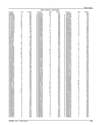 6145J Tractor
Índice numérico - continuação
Nº peça Item Página Nº peça Item Página Nº peça Item Página
AR68071 1 371
AS04904 3 161
AT107509 16 285
AT107509 12 287
AT107509 7 291
AT107509 17 301
AT107510 22 273
AT107510 11 281
AT107510 36 291
AT107510 16 301
AT120461 10 171
AT128773 14 367
AT130104 3 161
AT13740 5 59
AT186760 1 576
AT186760 1 577
AT18904 2 45
AT18904 8 73
AT25226 24 435
AT25226 13 438
AT85174 1 77
AZ33725 7 433
AZ47904 7 147
B2762R 18 279
B2762R 14 347
C2214E 3 430
CC40740 1 477
CD14689 8 52
CD16284 14 69
CQ02164 21 613
CQ03768 2 475
CQ04738 34 465
CQ04738 25 597
CQ07569 3 369
CQ07844 19 435
CQ08038 6 119
CQ16065 6 433
CQ16065 2 442
CQ16408 3 443
CQ25610 18 437
CQ25611 9 437
CQ25611 1 441
CQ25768 8 369
CQ25923 4 144
CQ25923 10 161
CQ25923 3 173
CQ26016 6 369
CQ26033 13 437
CQ26095 7 433
CQ26095 7 487
CQ26402 6 443
CQ26402 4 481
CQ26971 8 433
CQ26972 7 433
CQ26972 1 442
CQ27128 6 443
CQ27128 5 482
CQ27171 9 503
CQ27184 7 443
CQ27817 8 379
CQ28088 18 435
CQ28556 27 103
CQ28556 14 119
CQ28556 13 157
CQ28556 2 475
CQ29143 1 119
CQ29167 8 119
CQ29426 2 433
CQ29426 2 487
CQ29427 4 433
CQ29427 4 487
CQ29428 5 433
CQ29428 5 487
CQ29519 1 430
CQ29948 1 471
CQ30013 9 471
CQ30031 7 471
CQ30034 3 471
CQ30150 2 409
CQ30868 3 433
CQ30868 3 487
CQ30871 3 433
CQ31233 2 468
CQ31233 22 471
CQ32274 10 435
CQ32275 19 435
CQ33591 3 409
CQ33842 8 433
CQ33842 8 487
CQ33856 7 435
CQ33966 9 468
CQ33967 9 468
CQ34905 11 503
CQ35837 11 468
CQ37642 8 433
CQ38349 .. 103
CQ38646 10 468
CQ39220 7 468
CQ39221 6 468
CQ39223 5 468
CQ39529 4 468
CQ40081 5 446
CQ41340 18 435
CQ41341 8 433
CQ41637 3 433
CQ42092 10 167
CQ42276 9 489
CQ43005 11 445
CQ43006 3 445
CQ43598 5 111
CQ47255 1 377
CQ47666 2 501
CQ47666 20 613
CQ48046 2 139
CQ48360 19 301
CQ48366 13 119
CQ48506 1 140
CQ49005 5 383
CQ51579 8 129
CQ51923 9 161
CQ52174 6 111
CQ52392 3 512
CQ55030 5 119
CQ55032 3 119
CQ55291 26 131
CQ55960 4 379
CQ57161 2 471
CQ57432 2 622
CQ57433 2 628
CQ57475 2 628
CQ57599 2 379
CQ58168 1 510
CQ58204 12 627
CQ58205 2 627
CQ58316 2 546
CQ58874 2 100
CQ58875 1 100
CQ59332 17 563
CQ61446 18 435
CQ61655 47 465
CQ61730 1 316
CQ62312 25 103
CQ62312 41 465
CQ62315 21 167
CQ62315 7 169
CQ62315 39 427
CQ62633 4 631
CQ63428 7 119
CQ64057 10 551
CQ65022 2 379
CQ65139 7 435
CQ65139 7 437
CQ65207 5 435
CQ65207 6 437
CQ65207 5 491
CQ65207 5 493
CQ65301 3 115
CQ65525 11 173
CQ66216 7 141
CQ66250 18 435
CQ66643 7 435
CQ66643 6 491
CQ66643 6 493
CQ67266 13 615
CQ67632 7 523
CQ67633 3 523
CQ67634 7 523
CQ67635 3 523
CQ71882 3 147
CQ71890 8 147
D2361R 21 59
DQ04397 1 472
DQ20973 6 433
DQ24057 2 116
DQ25068 11 161
DQ25143 6 116
DQ25261 9 433
DQ26015 5 369
DQ26093 9 433
DQ26093 6 487
DQ26134 5 369
DQ26969 9 433
DQ29858 6 471
DQ30030 16 471
DQ30259 1 433
DQ30259 1 487
DQ30261 1 433
DQ30262 1 433
DQ30263 1 433
DQ32910 7 116
DQ33769 10 473
DQ33944 11 161
DQ34064 1 468
DQ34065 1 468
DQ34208 16 611
DQ34210 5 607
DQ34211 6 607
DQ34213 1 603
DQ36681 1 445
DQ37643 7 433
DQ37677 9 433
DQ37677 17 493
DQ39530 3 116
DQ40077 1 446
DQ41636 9 433
DQ42160 5 627
DQ42161 7 627
DQ42163 9 627
DQ42174 6 627
DQ42175 11 627
DQ42277 7 489
DQ43004 4 445
DQ43007 6 445
DQ43133 6 575
DQ43134 6 575
DQ43135 3 575
DQ46008 2 614
DQ46087 1 575
DQ46088 1 575
DQ46621 23 435
DQ46621 14 491
DQ46621 14 493
DQ46828 44 605
DQ46828 23 609
DQ49620 1 595
DQ50436 33 533
DQ50652 6 633
DQ50655 8 633
DQ51064 6 595
DQ51572 3 127
DQ52288 1 503
DQ52327 1 503
DQ52378 2 503
DQ52819 10 105
DQ52819 2 107
DQ53462 2 498
DQ53463 3 498
DQ54975 7 603
DQ55304 7 433
DQ56939 1 628
DQ58189 4 625
DQ58190 5 625
DQ58191 2 625
DQ58192 3 625
DQ58193 1 625
DQ58194 6 625
DQ58199 4 627
DQ58301 1 498
DQ58302 1 501
PC8550P (E.1) 6145J Tractor 643
 