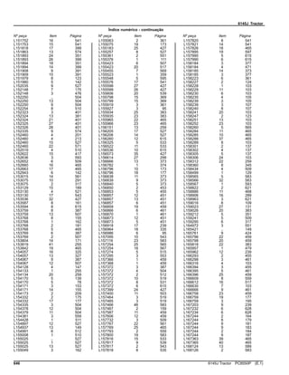 6145J Tractor
Índice numérico - continuação
Nº peça Item Página Nº peça Item Página Nº peça Item Página
L151752 16 541
L151753 15 541
L151818 17 399
L151863 13 574
L151893 24 351
L151893 26 399
L151894 18 351
L151894 14 399
L151908 9 391
L151909 15 391
L151979 8 123
L151980 5 142
L152035 9 527
L152148 7 175
L152148 3 476
L152250 .. 504
L152250 13 504
L152250 9 504
L152254 8 510
L152323 3 401
L152324 13 381
L152324 21 401
L152325 27 401
L152326 28 401
L152335 9 574
L152460 4 201
L152460 4 213
L152460 15 527
L152460 22 571
L152519 4 510
L152622 15 417
L152636 3 593
L152652 6 509
L152660 16 465
L152663 17 465
L152943 6 142
L153015 14 561
L153075 10 291
L153075 2 317
L153129 15 189
L153130 4 521
L153130 17 543
L153536 32 427
L153587 8 161
L153594 8 615
L153759 8 387
L153759 13 507
L153768 8 155
L153768 1 162
L153768 2 181
L153768 5 465
L153769 6 387
L153769 2 507
L153804 14 171
L153819 41 255
L153842 19 465
L154057 16 325
L154057 13 327
L154067 9 387
L154067 12 507
L154128 4 147
L154133 1 255
L154134 20 259
L154170 5 139
L154170 5 78
L154171 3 153
L154171 14 155
L154173 2 209
L154332 2 175
L154332 17 177
L154335 3 504
L154378 12 504
L154379 11 504
L154381 3 559
L154428 1 511
L154897 12 527
L154937 13 149
L154991 6 512
L155008 1 510
L155025 .. 527
L155025 1 527
L155025 13 527
L155049 3 162
L155063 2 361
L155075 19 173
L155183 25 427
L155257 8 527
L155361 2 551
L155376 1 111
L155423 6 507
L155423 20 517
L155455 7 569
L155523 1 359
L155548 5 595
L155576 17 541
L155598 27 427
L155599 26 427
L155606 20 539
L155798 15 369
L155799 15 369
L155919 3 361
L155927 3 95
L155934 25 383
L155935 23 383
L155965 22 465
L155966 23 465
L156151 13 259
L156205 17 527
L156206 14 527
L156260 12 615
L156325 5 533
L156522 11 533
L156536 10 615
L156573 35 427
L156614 27 299
L156666 13 373
L156782 1 374
L156796 10 173
L156796 18 177
L156838 11 373
L156839 9 373
L156840 5 373
L156850 2 453
L156853 5 455
L156857 12 451
L156857 13 451
L156857 6 451
L156859 19 459
L156866 6 461
L156870 1 461
L156873 12 451
L156873 5 451
L156918 17 239
L156964 18 335
L156986 6 95
L157095 10 543
L157116 23 583
L157254 25 565
L157254 18 567
L157274 5 515
L157295 3 553
L157366 1 459
L157368 1 459
L157372 3 387
L157372 4 504
L157372 2 512
L157372 10 519
L157372 8 531
L157372 6 615
L157399 24 427
L157400 11 503
L157464 3 519
L157465 3 519
L157466 46 583
L157467 2 159
L157587 11 459
L157606 12 459
L157732 3 509
L157767 22 561
L157769 25 465
L157793 2 559
L157800 19 583
L157816 15 533
L157817 9 539
L157817 2 543
L157818 8 535
L157820 8 541
L157821 14 541
L157826 18 465
L157895 19 597
L157990 5 615
L157990 6 615
L158184 3 377
L158184 4 471
L158185 14 373
L158185 3 377
L158223 6 361
L158227 2 124
L158228 1 103
L158229 11 103
L158230 6 103
L158235 4 105
L158239 3 105
L158239 3 107
L158240 8 107
L158241 20 103
L158247 2 123
L158251 13 103
L158252 23 103
L158260 5 565
L158284 11 465
L158285 10 465
L158288 37 465
L158289 8 103
L158301 2 137
L158302 4 137
L158305 5 137
L158306 24 103
L158312 22 259
L158360 8 345
L158434 4 509
L158499 1 129
L158565 5 583
L158566 32 583
L158567 1 593
L158822 2 621
L158886 11 468
L158906 16 289
L158963 3 621
L159016 8 109
L159023 27 131
L159026 20 383
L159212 5 351
L159241 5 509
L159295 6 317
L164972 3 551
L165421 .. 149
L165761 9 424
L165796 22 459
L165798 20 459
L165818 22 383
L165957 1 479
L165962 12 239
L166293 2 455
L166298 3 461
L166316 4 103
L166394 3 455
L166395 5 461
L166396 25 459
L166609 8 559
L166612 16 517
L166630 7 103
L166666 9 461
L166758 23 459
L166759 19 177
L166759 3 195
L167203 9 239
L167232 6 628
L167234 6 628
L167244 2 164
L167244 8 179
L167244 9 181
L167244 9 183
L167244 2 184
L167244 9 187
L167363 39 465
L167365 40 465
L168124 13 589
L168126 2 583
646 6145J Tractor PC8550P (E.1)
 