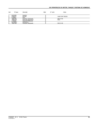 030 PERIFERICOS DO MOTOR, TANQUE E SISTEMA DE ADMISSAO
Item Nº peça Descrição Qtde Nº série Notas
1 AL81949 Isolador 4
2 L206374 Arruela 4 SUB FOR T62323
3 L155927 Pino 2
4 19M7364 Parafuso sextavado 2 M12 X 80
5 14M7319 Porca de segurança 2 M12
6 L156986 RetentoR Redondo 4
7 AL154541 Cantoneira 2
8 19M7496 Parafuso sextavado 4 M12 X 45
PC8550P (E.1) 6145J Tractor 95
ST347242(B.1)
 