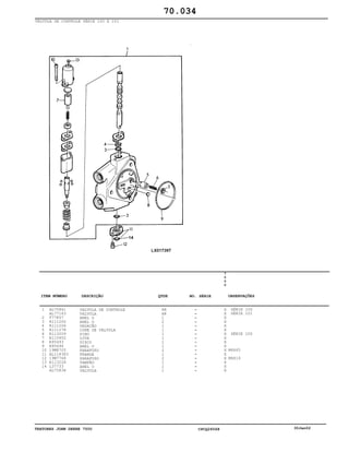 TRATORES JOHN DEERE 7500 CPCQ26568 30Jan02
VÁLVULA DE CONTROLE SÉRIE 100 E 101
1
2
3
4
5
6
7
8
9
10
11
12
13
14
AL75841
AL77163
T77857
R111200
R111206
R111278
R113209
R115952
R95493
R95494
19M8705
AL118383
19M7768
R113228
L37733
AL75838
VALVULA DE CONTROLE
VALVULA
ANEL O
ANEL O
VEDAÇÃO
CONE DE VÁLVULA
PINO
LUVA
DISCO
ANEL O
PARAFUSO
FRANGE
PARAFUSO
TAMPÃO
ANEL O
VALVULA
AR
AR
1
2
1
1
1
1
1
1
2
1
2
1
1
1
7
5
0
0
X
X
X
X
X
X
X
X
X
X
X
X
X
X
X
X
SÉRIE 100
SÉRIE 101
SÉRIE 100
M6X65
M6X16
70.034
-
-
-
-
-
-
-
-
-
-
-
-
-
-
-
-
ITEM NÚMERO DESCRIÇÃO QTDE OBSERVAÇÕESNO. SÉRIE
 