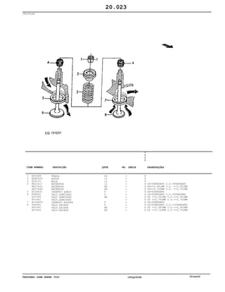 TRATORES JOHN DEERE 7500 CPCQ26568 30Jan02
VÁLVULAS
1
2
3
4
5
6
7
8
R91889
RE60005
R26125
RE31617
RE37643
RE37644
R106831
R98062
R97490
R97491
R106829
R90692
R97492
R97493
TRAVA
ROTOR
MOLA
RETENTOR
RETENTOR
RETENTOR
INSERTO ADMIS
VALV.ADMISSAO
VALV ADMISSAO
VALV.ADMISSAO
INSERTO ESCAPE
VALV.ESCAPE
VALV.ESCAPE
VALV.ESCAPE
24
12
12
12
AR
AR
6
6
AR
6
6
AR
AR
7
5
0
0
X
X
X
X
X
X
X
X
X
X
X
X
X
X
OD=STANDARD O.D.=STANDARD
OD=+0,381MM O.D. =+0,381MM
OD=+0,762MM O.D. =+0,762MM
OD=STANDARD
OD=STANDARD O.D.=STANDARD
OD =+0,381MM O.D.=+0,381MM
OD =+0,762MM O.D.=+0,762MM
OD=STANDARD
OD=STANDARD O.D.=+STANDARD
OD =+0,381MM O.D.=+0,381MM
OD =+0,762MM O.D.=+0,762MM
20.023
-
-
-
-
-
-
-
-
-
-
-
-
-
-
ITEM NÚMERO DESCRIÇÃO QTDE OBSERVAÇÕESNO. SÉRIE
 