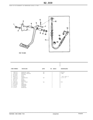TRATORES JOHN DEERE 7500 CPCQ26568 30Jan02
PEÇAS DE ACIONAMENTO DA EMBREAGEM PEDAL E CABO
1
2
3
4
5
6
7
8
9
10
11
12
13
14
15
19M7167
12M7066
R106381
R106387
RE43710
11M7005
45M7036
R51192
T20316
14M7140
DQ27846
R112680
L80053
L79792
L79337
PARAFUSO SEXT
ARRUELA PRESSAO
SUPORTE
PIVO
PEDAL
CONTRAPINO
PINO
BUCHA
ARRUELA
PORCA SEXT
CABO
TERMINAL
TERMINAL
FIXADOR
BORRACHA
AR
AR
AR
AR
7
5
0
0
X
X
X
X
X
X
X
X
X
X
X
X
X
X
X
M10X25
10MM
INCL KEYS 8
1,6 X 10
M10
92.009
-
-
-
-
-
-
-
-
-
-
-
-
-
-
-
ITEM NÚMERO DESCRIÇÃO QTDE OBSERVAÇÕESNO. SÉRIE
 