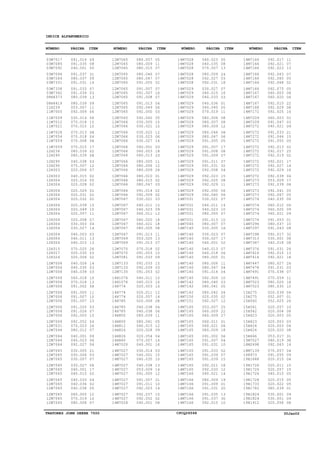TRATORES JOHN DEERE 7500 CPCQ26568 30Jan02
INDICE ALFANUMERICO
03M7017
03M7085
03M7092
03M7094
03M7264
03M7331
03M7338
03M7342
08H4373
08H4419
11H239
11M7005
11M7009
11M7012
11M7021
11M7028
11M7054
11M7059
11M7059
12H236
12H245
12H295
12H295
12H303
12H303
12H304
12H304
12H304
12H304
12H304
12H304
12H304
12H304
12H304
12H304
12H304
12H304
12H304
12H304
12H315
12H317
12H324
12M7006
12M7006
12M7006
12M7006
12M7006
12M7006
12M7006
12M7006
12M7006
12M7006
12M7006
12M7006
12M7006
12M7031
12M7044
12M7064
12M7064
12M7064
12M7065
12M7065
12M7065
12M7065
12M7065
12M7065
12M7065
12M7065
12M7065
12M7065
12M7065
12M7065
12M7065
12M7065
12M7065
12M7065
12M7065
12M7065
12M7065
12M7065
12M7065
12M7065
12M7065
12M7065
12M7065
12M7066
12M7066
12M7066
12M7066
12M7066
12M7066
12M7066
12M7066
12M7066
12M7066
12M7066
12M7066
12M7066
12M7066
12M7066
12M7066
12M7067
12M7067
12M7067
12M7067
12M7067
12M7067
12M7067
12M7067
12M7069
12M7069
12M7070
12M7070
12M7081
12M7133
12M7133
12M7135
14H1076
14H1076
14H774
14H774
14H774
14H785
14H785
14H785
14H800
14H800
14H812
14H826
14H826
14H860
14M7020
14M7027
14M7027
14M7027
14M7027
14M7027
14M7027
14M7027
14M7027
14M7027
14M7027
14M7027
14M7028
14M7028
14M7028
14M7028
14M7028
14M7028
14M7028
14M7029
14M7029
14M7029
14M7029
14M7029
14M7029
14M7029
14M7029
14M7029
14M7029
14M7029
14M7029
14M7029
14M7029
14M7029
14M7029
14M7029
14M7029
14M7029
14M7029
14M7029
14M7029
14M7029
14M7031
14M7031
14M7031
14M7031
14M7031
14M7040
14M7140
14M7140
14M7140
14M7140
14M7140
14M7140
14M7140
14M7140
14M7140
14M7140
14M7140
14M7142
14M7142
14M7142
14M7150
14M7151
14M7165
14M7165
14M7165
14M7165
14M7165
14M7165
14M7165
14M7165
14M7165
14M7165
14M7165
14M7165
14M7165
14M7165
14M7166
14M7166
14M7166
14M7166
14M7166
14M7166
14M7166
14M7166
14M7166
14M7166
14M7166
14M7166
14M7166
14M7166
14M7167
14M7167
14M7167
14M7168
14M7172
14M7209
14M7209
14M7272
14M7272
14M7272
14M7272
14M7272
14M7272
14M7272
14M7272
14M7272
14M7272
14M7272
14M7273
14M7273
14M7273
14M7273
14M7274
14M7274
14M7274
14M7274
14M7274
14M7296
14M7297
14M7298
14M7313
14M7367
14M7376
14M7416
14M7416
14M7447
14M7478
14M7491
14M7491
14M7523
14M7523
15H275
15H275
15H560
15H561
15H562
15H623
15H623
15H624
15H624
15H666
15M7027
16M2498
18M7139
198973
19H1648
19H1726
19H1726
19H1726
19H1728
19H1733
19H1782
19H1824
19H1824
19H1912
091.014
091.035
040.001
091.037
080.037
091.031
091.033
091.039
080.039
080.039
053.007
092.009
030.014
070.018
070.015
070.013
070.018
070.008
070.015
080.039
080.039
040.038
070.007
020.006
040.015
020.016
020.028
020.029
020.031
020.032
020.039
020.049
020.057
020.058
030.003
030.027
040.003
040.011
040.015
070.025
020.035
020.006
040.026
040.035
040.039
060.018
070.018
091.002
091.005
091.007
091.007
091.020
091.026
092.003
092.052
070.023
080.012
040.001
040.023
092.027
030.005
030.006
030.007
030.027
040.001
040.015
040.033
040.036
040.038
060.005
070.019
080.006
080.007
080.009
080.015
080.046
080.047
091.005
091.007
091.007
091.008
091.013
092.049
092.050
092.060
030.005
030.021
030.022
030.023
030.027
040.001
060.003
060.013
080.005
080.006
080.009
080.010
080.015
080.047
091.014
092.009
030.021
040.011
040.023
060.011
060.020
060.021
080.005
091.013
053.025
091.013
070.018
091.003
091.033
091.033
092.039
091.053
040.011
040.015
020.003
020.011
020.057
020.006
040.038
040.038
080.039
080.041
040.015
020.028
020.054
070.007
040.001
030.014
040.001
040.035
040.038
053.009
091.005
091.007
091.011
092.003
092.037
092.052
040.001
040.023
040.035
070.007
080.009
092.027
092.031
030.027
040.015
040.033
040.036
040.040
070.019
080.006
080.007
080.009
080.046
080.047
091.005
091.007
091.008
091.009
091.011
091.031
092.008
092.023
092.025
092.029
092.050
092.060
030.021
040.011
040.023
080.005
091.013
080.007
030.005
030.023
030.027
040.001
040.013
060.018
080.005
080.006
080.047
091.014
092.009
080.040
080.041
080.042
020.035
092.027
053.007
060.009
060.009
060.011
060.021
080.009
091.002
091.007
091.031
091.033
091.039
091.039
092.011
092.033
040.021
080.009
091.009
091.031
091.035
091.037
092.015
092.017
092.021
092.023
092.063
092.065
092.068
092.075
060.003
060.020
092.015
092.029
092.025
060.003
091.047
040.021
091.033
091.044
091.055
092.013
092.017
092.019
092.021
092.027
092.029
092.039
053.009
092.039
092.041
092.067
040.035
060.012
060.020
060.021
091.053
080.037
091.043
092.017
030.001
040.018
091.031
092.015
092.021
080.027
091.031
070.038
070.059
080.025
080.035
020.039
052.007
052.025
020.057
020.004
020.003
020.053
020.003
020.020
053.017
080.019
092.063
070.057
091.055
020.015
020.011
020.057
040.015
020.015
020.022
080.039
030.001
030.001
020.058
09
08
05
31
09
14
07
03
13
09
11
06
06
15
10
08
04
08
17
02
08
03
12
07
02
05
02
02
02
02
15
10
11
07
04
14
03
13
13
26
03
02
14
03
03
10
13
08
11
10
23
03
07
15
04
26
07
09
06
04
21
03
07
06
17
02
04
02
05
12
10
07
05
11
07
07
07
02
07
16
07
04
06
03
05
15
10
12
06
16
03
18
23
11
12
26
01
02
03
02
02
03
15
09
12
18
18
08
11
13
07
02
10
09
15
03
02
10
16
16
12
14
08
04
06
11
05
12
09
04
16
16
03
15
10
13
14
12
21
10
14
15
02
08
05
08
13
24
03
18
07
16
03
01
05
11
08
08
12
08
06
05
17
08
07
07
32
04
15
08
11
06
06
07
14
10
07
10
07
16
07
17
02
07
06
01
11
04
04
10
03
05
04
02
12
25
22
27
01
06
18
06
04
10
02
07
15
18
12
14
19
01
20
13
30
10
11
07
13
07
05
02
05
08
06
22
08
16
02
03
09
21
15
05
02
25
02
17
14
16
04
17
08
05
05
06
06
09
09
01
10
08
32
08
08
26
13
18
26
03
07
11
18
10
04
01
26
10
08
05
03
04
08
31
38
14
04
09
04
15
15
05
05
05
01
09
09
08
NÚMERO PÁGINA ITEM NÚMERO PÁGINA ITEM NÚMERO PÁGINA ITEM NÚMERO PÁGINA ITEM
 