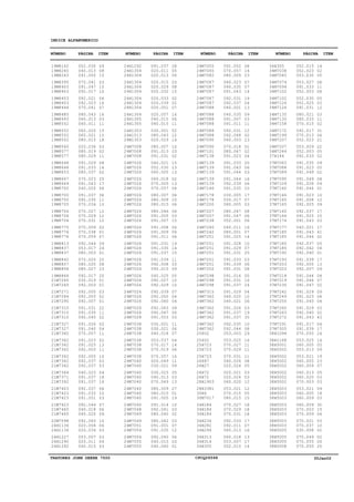 TRATORES JOHN DEERE 7500 CPCQ26568 30Jan02
INDICE ALFANUMERICO
19M8162
19M8260
19M8263
19M8395
19M8403
19M8403
19M8403
19M8403
19M8444
19M8485
19M8493
19M8552
19M8552
19M8552
19M8552
19M8560
19M8577
19M8577
19M8648
19M8648
19M8653
19M8667
19M8669
19M8700
19M8700
19M8700
19M8705
19M8706
19M8706
19M8706
19M8775
19M8776
19M8776
19M8813
19M8837
19M8837
19M8842
19M8857
19M8858
19M8866
21M7265
21M7265
21M7271
21M7284
21M7290
21M7310
21M7310
21M7310
21M7327
21M7327
21M7360
21M7362
21M7362
21M7362
21M7362
21M7362
21M7362
21M7364
21M7371
21M7392
21M7403
21M7423
21M7423
21M7423
21M7460
21M7465
22M7098
24H1136
24H1136
24H1227
24H1290
24H1292
24H1292
24H1304
24H1304
24H1304
24H1304
24H1304
24H1304
24H1304
24H1304
24H1304
24H1305
24H1305
24H1353
24H1513
24M1303
24M7008
24M7008
24M7008
24M7026
24M7026
24M7026
24M7026
24M7026
24M7026
24M7026
24M7026
24M7026
24M7026
24M7026
24M7026
24M7026
24M7026
24M7026
24M7026
24M7026
24M7026
24M7026
24M7026
24M7026
24M7026
24M7026
24M7026
24M7026
24M7026
24M7026
24M7026
24M7026
24M7028
24M7038
24M7038
24M7038
24M7038
24M7038
24M7038
24M7038
24M7040
24M7040
24M7040
24M7040
24M7040
24M7040
24M7040
24M7040
24M7040
24M7048
24M7049
24M7049
24M7051
24M7054
24M7054
24M7055
24M7055
24M7055
24M7065
24M7082
24M7087
24M7087
24M7087
24M7087
24M7087
24M7088
24M7088
24M7088
24M7088
24M7088
24M7088
24M7090
24M7090
24M7101
24M7138
24M7139
24M7139
24M7139
24M7139
24M7139
24M7146
24M7178
24M7178
24M7200
24M7207
24M7207
24M7238
24M7240
24M7242
24M7251
24M7251
24M7251
24M7251
24M7251
24M7251
24M7252
24M7298
24M7298
24M7298
24M7315
24M7362
24M7362
24M7362
24M7362
24M7362
24M7362
24M7362
25602
25602
25H723
25H723
25H723
26687
26H27
26H72
26H72
28H1903
28H3381
30H6
30M7017
34H184
34H184
34H184
34H234
34H282
34H294
34H313
34H314
34H355
34H355
34M7038
34M7045
34M7074
34M7094
34M7102
34M7102
34M7126
34M7126
34M7135
34M7135
34M7158
34M7172
34M7199
34M7207
34M7207
34M7244
37H144
37M7063
37M7088
37M7089
37M7095
37M7109
37M7140
37M7146
37M7165
37M7165
37M7165
37M7166
37M7174
37M7177
37M7185
37M7185
37M7185
37M7185
37M7192
37M7193
37M7203
37M7203
37M7218
37M7219
37M7230
37M7242
37M7249
37M7255
37M7260
37M7263
37M7272
37M7291
37M7305
38H1094
38H1168
38H5001
38H5002
38H5002
38H5002
38H5002
38H5002
38H5002
38H5002
38H5003
38H5003
38H5003
38H5003
38H5003
38H5003
38H5003
38H5003
38H5005
38H5005
38H5005
38H5008
052.030
040.013
091.055
070.041
091.047
092.017
092.021
092.023
070.041
080.043
060.013
060.011
060.020
060.021
080.015
020.036
080.019
080.029
091.029
091.033
080.037
070.023
091.043
040.020
091.037
092.035
070.034
070.027
070.029
070.031
070.059
070.038
070.059
092.044
053.017
080.003
070.025
080.025
080.027
092.017
030.019
092.003
092.005
092.003
092.007
091.031
091.035
092.045
091.026
091.040
070.007
091.023
091.025
092.003
092.005
092.037
092.037
040.023
091.037
091.037
092.037
091.033
091.051
092.044
040.018
040.020
092.063
020.006
020.034
053.007
020.011
040.015
091.037
020.011
020.013
020.015
020.029
020.032
020.033
020.039
020.051
020.057
040.015
040.015
030.001
080.043
020.029
080.007
091.013
091.031
040.021
052.030
060.005
060.018
070.005
070.057
080.007
080.009
080.015
080.046
091.005
091.007
091.008
091.009
091.011
091.031
091.035
091.037
091.039
092.008
092.015
092.025
092.027
092.029
092.039
092.050
092.060
092.063
092.067
091.053
030.001
030.021
040.018
053.037
070.017
070.019
070.057
020.049
030.021
030.023
040.013
070.049
080.009
080.015
091.005
091.014
092.041
080.040
080.042
091.001
091.035
092.040
040.015
040.040
091.052
070.057
080.009
040.023
040.035
091.043
092.031
092.037
040.001
040.035
091.007
091.011
092.031
092.048
060.003
070.018
080.047
091.023
091.033
091.043
091.044
091.044
092.039
091.035
030.005
030.017
080.005
080.047
091.047
052.001
040.011
080.001
091.025
091.028
091.029
091.031
091.033
091.039
091.031
091.016
091.031
091.037
091.029
040.020
040.021
091.026
091.037
091.037
092.035
092.044
053.003
053.025
070.027
070.029
070.031
040.026
020.024
020.021
020.024
060.020
053.021
070.015
080.015
070.027
070.029
070.031
092.033
092.011
060.013
060.018
053.007
052.015
052.015
052.023
053.035
053.027
091.033
052.003
052.030
052.025
091.031
080.021
080.033
070.015
092.017
070.013
052.023
053.009
052.003
092.033
091.035
091.023
091.049
091.049
091.028
091.044
091.023
091.008
092.005
092.037
091.025
091.043
040.021
091.043
091.044
092.037
092.042
092.040
091.039
092.005
092.007
091.044
091.044
091.047
091.029
091.023
091.045
091.029
092.040
091.043
091.017
091.039
070.055
053.025
060.005
053.013
053.021
060.005
060.009
060.013
060.020
070.003
053.021
060.005
060.009
060.009
070.003
070.009
070.021
070.037
030.008
070.049
070.055
070.055
09
08
15
03
15
10
06
16
07
16
03
11
15
15
18
03
02
11
08
16
02
25
17
06
36
11
10
12
12
12
02
01
07
09
24
01
25
08
23
20
01
01
03
02
01
22
11
02
02
04
11
02
13
11
10
03
03
04
18
16
06
10
03
07
06
09
10
06
03
03
09
03
28
05
06
03
08
15
02
02
07
16
06
11
02
12
14
10
03
02
15
13
13
02
13
06
06
10
06
06
03
15
06
06
06
19
14
15
11
03
09
05
10
10
07
04
04
09
06
03
11
06
07
04
14
06
16
11
09
05
03
13
27
01
19
10
03
02
03
07
12
06
03
01
08
14
23
07
07
14
19
04
13
09
03
11
12
02
23
01
02
04
20
06
03
16
06
10
17
07
03
08
06
06
16
07
14
10
07
25
03
06
08
05
16
24
04
10
06
03
19
35
10
08
29
16
11
11
11
08
05
03
03
12
12
05
15
18
18
18
17
07
16
13
17
14
14
02
05
08
11
08
05
03
12
03
11
02
31
06
21
22
05
02
09
05
02
08
09
01
10
12
09
17
15
03
17
41
02
05
04
01
17
13
09
04
07
02
09
08
04
03
02
43
04
17
24
14
05
09
19
23
07
05
03
03
09
18
03
30
15
06
03
10
02
02
05
25
NÚMERO PÁGINA ITEM NÚMERO PÁGINA ITEM NÚMERO PÁGINA ITEM NÚMERO PÁGINA ITEM
 