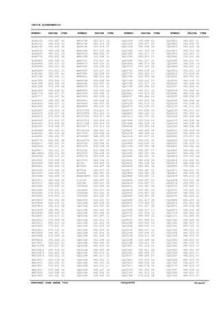 TRATORES JOHN DEERE 7500 CPCQ26568 30Jan02
INDICE ALFANUMERICO
AL80135
AL80141
AL80142
AL80143
AL80657
AL80759
AL80895
AL80994
AL80994
AL80994
AL81040
AL81184
AL81358
AL81358
AL81368
AL81458
AL81776
AL81777
AL81823
AL81843
AL81844
AL82025
AL82025
AL82025
AL82025
AL82025
AL82291
AL82454
AL82500
AL82600
AL82770
AL82871
AL82916
AL82917
AM118802
AP32508
AP32532
AP32559
AP32561
AP32565
AP32567
AP32568
AP32571
AP32572
AP32585
AP32585
AP32585
AP32585
AP32839
AP32844
AP32855
AP32859
AP32864
AP32897
AP32912
AP32913
AP32920
AP32923
AP32936
AP32988
AP35824
AP37887
AR101549
AR103811
AR103873
AR103873
AR21837
AR21837
AR21837
AR21837
AR21839
AR21840
AR26746
AR26746
AR26746
AR51564
AR60250
AR61538
AR62151
AR64075
AR65507
AR65507
AR67942
AR68801
AR85788
AR91660
AR94516
AR95932
AR97653
AR97654
AS04903
AS04903
AS04904
AT107509
AT107509
AT107509
AT107510
AT117348
AT128773
AT130104
AT13740
AT148947
AT162676
AT21535
AT21679
AT24252
AT32333
AT85174
AZ33725
B2762
B2762R
B2762R
B3690R
BSA6068T1
C15104
C2214E
CD15466
CD15466
CD16284
CD16284
CQ00309
CQ01248
CQ01248
CQ01248
CQ01248
CQ01248
CQ01248
CQ01248
CQ01248
CQ01248
CQ01248
CQ01248
CQ01248
CQ01248
CQ01248
CQ01248
CQ01248
CQ01248
CQ01248
CQ01248
CQ01248
CQ01248
CQ01248
CQ01249
CQ01249
CQ01249
CQ01249
CQ01249
CQ01249
CQ01249
CQ02499
CQ02836
CQ03753
CQ03753
CQ03753
CQ03768
CQ03768
CQ03768
CQ03769
CQ03819
CQ03841
CQ04507
CQ05126
CQ05126
CQ06670
CQ06679
CQ06693
CQ07213
CQ07569
CQ07844
CQ08038
CQ09403
CQ10218
CQ10218
CQ10218
CQ10886
CQ13706
CQ13706
CQ14690
CQ14996
CQ16065
CQ16065
CQ16408
CQ16817
CQ22885
CQ22886
CQ24628
CQ24629
CQ24631
CQ24634
CQ24635
CQ24640
CQ24899
CQ24922
CQ24972
CQ25028
CQ25155
CQ25192
CQ25243
CQ25248
CQ25248
CQ25259
CQ25294
CQ25294
CQ25298
CQ25298
CQ25307
CQ25361
CQ25383
CQ25577
CQ25601
CQ25610
CQ25611
CQ25724
CQ25725
CQ25768
CQ25813
CQ25842
CQ25923
CQ25923
CQ25955
CQ25980
CQ25995
CQ25996
CQ25996
CQ26003
CQ26016
CQ26032
CQ26033
CQ26049
CQ26057
CQ26058
CQ26094
CQ26095
CQ26099
CQ26100
CQ26135
CQ26136
CQ26154
CQ26156
CQ26157
CQ26159
CQ26160
CQ26211
CQ26235
CQ26283
CQ26320
CQ26321
CQ26402
CQ26402
CQ26407
CQ26414
CQ26416
CQ26419
CQ26500
CQ26571
CQ26637
CQ26638
CQ26638
CQ26719
CQ26720
CQ26737
CQ26790
CQ26793
CQ26808
CQ26815
CQ26971
CQ26973
CQ27128
CQ27171
CQ27184
CQ27241
CQ27241
CQ27242
CQ27258
CQ27259
CQ27260
CQ27261
CQ27262
CQ27263
CQ27265
CQ27267
CQ27268
CQ27269
CQ27270
CQ27297
CQ27299
CQ27300
053.007
092.029
092.029
092.029
092.021
052.001
092.049
092.017
092.021
092.023
092.047
092.042
052.026
052.026
070.040
092.008
080.027
092.047
080.025
080.027
080.027
030.019
030.027
070.003
070.043
070.052
070.040
092.025
092.015
092.031
092.031
092.021
091.011
091.011
092.031
060.013
070.049
060.009
060.009
070.049
060.009
060.009
060.020
060.020
070.029
070.031
070.033
070.059
091.005
040.035
091.014
040.002
060.009
030.017
070.049
060.013
070.021
070.033
092.001
070.049
070.029
060.013
020.057
020.018
052.003
052.023
020.019
020.032
020.051
070.055
020.058
020.031
053.017
053.019
053.019
053.023
040.026
020.058
070.017
030.003
020.026
020.027
020.024
080.012
020.028
020.007
052.015
020.025
020.026
020.026
040.024
040.027
040.025
053.013
053.015
053.017
053.009
080.019
070.011
040.021
020.004
080.035
092.007
020.054
020.018
020.008
020.039
020.005
080.036
060.009
053.007
060.017
060.007
020.002
060.007
080.011
020.026
020.027
020.020
020.020
030.001
040.039
053.007
091.002
091.005
091.007
091.011
091.023
091.025
091.029
091.031
091.039
091.039
091.040
092.003
092.005
092.015
092.017
092.021
092.023
092.031
092.037
092.052
030.005
030.006
030.007
080.006
091.009
092.017
092.023
091.037
040.013
040.002
040.038
092.025
020.049
030.022
070.057
040.028
060.021
030.014
080.046
040.023
091.013
092.029
053.036
060.003
091.007
070.018
080.039
020.049
040.045
040.039
091.027
092.052
040.045
030.005
092.047
092.047
092.047
080.019
080.036
080.041
080.041
040.045
040.045
020.047
020.047
020.047
020.047
020.047
020.047
091.013
070.049
091.007
092.037
091.008
060.009
091.009
030.005
080.005
092.037
030.008
030.011
030.008
030.011
091.014
092.011
080.006
080.043
030.019
080.039
080.039
091.014
091.013
070.018
040.001
092.050
040.023
091.013
091.003
030.021
060.011
060.020
060.021
030.021
070.018
080.041
080.039
091.008
091.008
091.008
080.036
080.036
080.044
053.036
091.011
091.011
092.005
040.026
040.026
080.039
080.036
030.019
091.008
070.017
030.019
030.019
080.041
080.042
080.043
030.005
030.005
080.006
070.049
092.031
080.009
092.015
092.031
053.025
053.025
030.022
080.043
092.005
092.003
092.003
080.036
080.036
080.042
091.003
080.040
080.023
080.025
080.023
080.023
080.023
080.023
080.023
080.023
080.023
080.023
080.023
080.023
080.023
080.023
080.019
080.023
080.023
29
02
04
18
14
04
01
33
04
21
01
13
17
19
04
01
07
02
06
11
22
10
02
18
07
02
07
01
04
07
08
01
01
01
04
01
04
16
15
16
17
18
05
01
01
01
07
12
06
01
08
02
01
01
09
15
07
12
01
16
23
01
05
02
02
19
03
10
01
16
05
05
13
24
27
04
07
10
05
02
03
03
09
06
06
03
11
02
11
11
02
02
02
17
12
36
23
25
14
13
05
03
16
01
01
03
06
01
07
05
18
15
05
01
02
03
02
06
03
07
07
02
24
05
22
11
12
09
19
02
23
13
16
05
05
08
21
22
11
03
17
14
03
09
02
03
06
02
17
07
21
09
04
12
17
06
02
19
03
16
02
03
08
12
07
03
10
20
03
19
04
04
01
02
05
12
08
07
04
10
39
06
04
02
24
11
02
07
09
03
04
05
08
22
08
13
10
25
03
19
13
16
07
04
08
05
01
08
10
07
04
18
19
06
14
08
01
05
14
09
11
08
07
19
19
14
06
01
10
09
01
02
08
07
04
01
03
03
01
04
04
18
08
08
09
03
12
13
06
06
09
04
01
09
23
20
28
15
06
11
11
03
19
02
16
06
08
08
05
04
06
11
10
12
07
07
07
07
07
07
07
07
07
07
07
21
07
07
NÚMERO PÁGINA ITEM NÚMERO PÁGINA ITEM NÚMERO PÁGINA ITEM NÚMERO PÁGINA ITEM
 