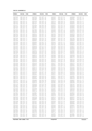 TRATORES JOHN DEERE 7500 CPCQ26568 30Jan02
INDICE ALFANUMERICO
CQ27305
CQ27311
CQ27312
CQ27313
CQ27315
CQ27316
CQ27317
CQ27318
CQ27322
CQ27323
CQ27329
CQ27330
CQ27331
CQ27336
CQ27343
CQ27346
CQ27347
CQ27348
CQ27349
CQ27350
CQ27351
CQ27352
CQ27353
CQ27354
CQ27355
CQ27356
CQ27357
CQ27358
CQ27359
CQ27360
CQ27361
CQ27362
CQ27363
CQ27364
CQ27365
CQ27366
CQ27367
CQ27368
CQ27369
CQ27370
CQ27371
CQ27372
CQ27373
CQ27374
CQ27375
CQ27376
CQ27377
CQ27378
CQ27379
CQ27381
CQ27384
CQ27385
CQ27385
CQ27386
CQ27387
CQ27388
CQ27391
CQ27392
CQ27394
CQ27396
CQ27396
CQ27401
CQ27401
CQ27404
CQ27405
CQ27406
CQ27407
CQ27408
CQ27422
CQ27441
CQ27504
CQ27514
CQ27559
CQ27564
CQ27661
CQ27676
CQ27751
CQ27817
CQ27859
CQ27861
CQ27871
CQ27992
CQ27993
CQ28088
CQ28141
CQ28149
CQ28328
CQ28329
CQ28409
CQ28491
CQ28492
CQ28507
CQ28543
CQ28556
CQ28744
CQ28787
CQ28791
CQ28794
CQ28948
CQ28972
CQ29102
CQ29104
CQ29143
CQ29162
CQ29163
CQ29163
CQ29167
CQ29172
CQ29172
CQ29173
CQ29203
CQ29244
CQ29337
CQ29402
CQ29426
CQ29427
CQ29428
CQ29446
CQ29478
CQ29519
CQ29549
CQ29588
CQ30097
CQ30098
CQ30277
CQ30278
CQ30481
CQ30587
CQ30788
CQ30789
CQ30868
CQ30871
CQ31041
CQ31041
CQ31042
CQ31233
CQ31316
CQ31494
CQ31822
CQ31823
CQ32109
CQ32110
CQ32117
CQ32215
CQ32225
CQ32243
CQ32273
CQ32274
CQ32275
CQ32569
CQ32637
CQ32639
CQ32692
CQ32693
CQ32696
CQ32739
CQ32740
CQ32769
CQ32964
CQ32966
CQ32967
CQ32971
CQ33020
CQ33278
CQ33323
CQ33338
CQ33340
CQ33341
CQ33342
CQ33343
CQ33346
CQ33346
CQ33348
CQ33349
CQ33350
CQ33410
CQ33509
CQ33577
CQ33591
CQ33630
CQ33644
CQ33645
CQ33741
CQ33741
CQ33811
CQ33811
CQ33811
CQ33811
CQ33818
CQ33819
CQ33842
CQ33965
CQ33965
CQ33965
CQ33966
CQ33967
CQ34052
CQ34069
CQ34091
CQ34094
CQ34109
CQ34110
CQ34161
CQ34235
CQ34246
CQ34247
CQ34313
CQ34344
CQ34360
CQ34370
CQ34676
CQ34677
CQ34774
CQ34905
CQ35246
CQ35365
CQ35466
CQ35467
CQ35790
CQ35991
CQ35992
CQ36003
CQ36459
CQ36690
CQ36859
CQ36892
CQ36978
CQ36978
CQ36978
CQ36984
CQ36985
CQ37642
CQ38199
CQ38200
CQ38233
CQ38761
CQ38890
CQ38910
CQ39050
CQ39458
CQ39945
CQ40081
CQ40433
CQ40434
CQ41926
CQ42113
CQ42114
CQ42183
CQ42250
CQ42273
CQ43001
CQ43005
CQ43006
CQ43008
CQ43009
CQ43010
CQ43638
CQ43639
CQ43640
CQ43736
CQ45134
CQ46867
CQ60080
CQ60094
CQ60145
CQ60155
CQ60208
CQ60209
CQ60249
DD12121
DQ03833
DQ03962
DQ04007
DQ04007
DQ04227
DQ04397
DQ04466
DQ04467
DQ08098
DQ08621
DQ10173
DQ10173
DQ10173
DQ10173
DQ10173
DQ10881
DQ10882
DQ11307
080.019
080.023
080.023
080.023
080.023
080.023
080.023
080.023
080.021
080.021
080.021
080.021
080.019
080.019
080.019
080.019
080.019
080.019
080.019
080.019
080.019
080.019
080.019
080.019
080.019
080.019
080.019
080.019
080.019
080.019
080.019
080.019
080.019
080.019
080.019
080.019
080.019
080.019
080.019
080.019
080.019
080.019
080.019
080.019
080.019
080.019
080.019
080.019
080.019
080.019
080.023
080.023
080.023
080.023
080.023
080.023
080.023
080.023
080.021
080.021
080.023
080.019
080.027
080.019
080.019
080.019
080.019
080.019
092.005
091.007
030.022
030.022
091.007
092.050
080.012
092.050
060.003
070.019
080.044
080.019
070.019
080.021
080.023
080.039
080.043
040.001
092.031
092.031
030.022
030.001
030.001
080.009
080.005
030.013
091.002
080.005
030.025
030.027
030.027
092.050
030.022
030.019
020.049
030.025
030.005
030.025
020.049
020.049
030.019
020.049
030.027
030.027
080.021
080.019
080.036
080.036
080.036
092.005
080.039
080.011
030.014
091.005
091.011
091.011
092.003
092.003
030.022
030.005
030.005
030.005
080.036
080.036
030.005
080.009
080.009
080.043
091.005
092.031
091.003
091.003
080.039
080.039
091.020
091.014
091.013
091.020
080.039
080.039
080.039
092.005
091.023
091.023
080.005
080.005
030.007
040.039
040.039
030.011
091.037
091.037
091.037
091.023
030.011
092.031
080.036
040.035
060.003
060.003
060.003
060.003
080.007
080.009
080.044
080.044
053.036
020.057
070.005
091.052
070.053
091.007
030.013
030.013
092.025
092.029
060.009
060.011
060.020
060.021
070.033
070.033
080.036
070.033
070.038
091.037
080.043
080.043
040.013
070.019
091.018
091.023
030.005
030.005
080.009
040.013
040.013
040.013
092.005
080.009
040.001
092.037
092.050
091.008
080.044
091.003
070.057
070.019
070.057
070.057
091.023
040.015
040.015
040.015
092.050
040.028
092.003
092.003
092.017
092.021
092.023
080.019
080.019
080.036
080.039
080.039
070.052
091.051
091.055
091.049
091.015
092.035
092.037
080.015
091.025
091.025
092.023
030.009
030.009
070.015
091.011
091.023
052.001
080.015
080.015
080.019
080.019
080.019
080.044
080.044
080.044
080.044
080.023
060.011
030.005
070.003
060.003
060.003
092.003
060.003
092.049
020.022
030.014
060.009
060.009
060.011
070.033
080.046
030.023
030.023
040.023
080.009
030.008
030.013
030.022
091.043
091.051
092.003
092.003
030.027
03
07
07
07
05
03
04
01
16
18
24
09
33
26
24
17
17
17
17
17
17
17
17
17
17
17
17
17
17
17
17
17
17
17
17
17
17
17
17
17
17
17
17
17
17
17
08
09
16
13
18
17
19
16
33
27
21
22
05
31
10
20
24
07
06
04
01
34
05
18
09
10
13
08
04
10
06
08
08
05
02
10
13
18
19
14
14
16
14
04
10
29
09
07
07
12
06
03
09
09
15
07
05
02
22
04
07
02
03
08
19
18
23
22
02
04
05
04
18
01
04
23
02
02
18
06
06
05
06
07
03
03
03
06
05
20
24
20
12
13
06
07
05
11
01
01
18
10
19
05
14
15
12
14
06
08
05
03
37
34
32
03
01
06
08
05
25
24
26
27
01
13
02
03
06
18
03
10
02
19
02
08
14
23
21
03
07
07
15
16
08
17
14
33
19
19
13
12
05
03
06
07
28
04
05
11
12
17
20
20
05
10
01
02
01
07
17
18
11
07
15
04
08
02
18
06
09
05
14
27
27
08
18
18
01
02
07
10
02
07
13
05
01
01
19
03
04
15
16
12
17
21
13
42
43
41
07
09
05
06
10
07
18
01
17
16
12
13
02
02
01
20
24
04
01
04
03
02
02
01
06
03
11
02
09
17
17
20
NÚMERO PÁGINA ITEM NÚMERO PÁGINA ITEM NÚMERO PÁGINA ITEM NÚMERO PÁGINA ITEM
 