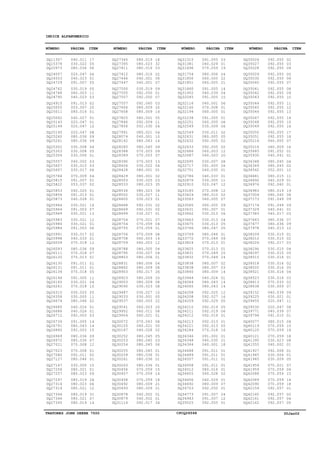 TRATORES JOHN DEERE 7500 CPCQ26568 30Jan02
INDICE ALFANUMERICO
DQ11307
DQ15378
DQ20973
DQ24057
DQ24553
DQ24729
DQ24762
DQ24768
DQ24790
DQ24915
DQ25005
DQ25011
DQ25062
DQ25143
DQ25144
DQ25145
DQ25260
DQ25261
DQ25302
DQ25303
DQ25304
DQ25557
DQ25607
DQ25607
DQ25766
DQ25815
DQ25822
DQ25853
DQ25856
DQ25873
DQ25964
DQ25964
DQ25969
DQ25983
DQ25984
DQ25986
DQ25991
DQ25998
DQ26009
DQ26093
DQ26111
DQ26120
DQ26130
DQ26131
DQ26134
DQ26146
DQ26165
DQ26261
DQ26315
DQ26358
DQ26674
DQ26685
DQ26686
DQ26712
DQ26734
DQ26791
DQ26860
DQ26969
DQ26972
DQ27021
DQ27023
DQ27080
DQ27127
DQ27167
DQ27256
DQ27257
DQ27297
DQ27314
DQ27319
DQ27344
DQ27344
DQ27345
DQ27345
DQ27395
DQ27411
DQ27412
DQ27446
DQ27447
DQ27500
DQ27555
DQ27557
DQ27557
DQ27606
DQ27658
DQ27825
DQ27846
DQ27856
DQ27991
DQ28074
DQ28142
DQ28285
DQ28388
DQ28389
DQ28390
DQ28406
DQ28428
DQ28429
DQ28503
DQ28533
DQ28536
DQ28552
DQ28600
DQ28668
DQ28669
DQ28699
DQ28754
DQ28754
DQ28755
DQ28756
DQ28758
DQ28759
DQ28788
DQ28795
DQ28803
DQ28831
DQ28862
DQ28903
DQ28923
DQ29003
DQ29090
DQ29487
DQ29533
DQ29537
DQ29541
DQ29952
DQ29954
DQ30072
DQ30105
DQ30187
DQ30252
DQ30253
DQ30254
DQ30255
DQ30259
DQ30261
DQ30263
DQ30456
DQ30457
DQ30458
DQ30492
DQ30493
DQ30878
DQ30879
DQ31114
DQ31310
DQ31381
DQ31496
DQ31754
DQ31850
DQ31851
DQ31860
DQ31902
DQ32045
DQ32116
DQ32160
DQ32194
DQ32238
DQ32251
DQ32549
DQ32549
DQ32631
DQ32632
DQ32633
DQ32686
DQ32687
DQ32695
DQ32717
DQ32751
DQ32786
DQ32876
DQ32910
DQ33185
DQ33424
DQ33563
DQ33565
DQ33631
DQ33662
DQ33663
DQ33675
DQ33766
DQ33769
DQ33772
DQ33824
DQ33825
DQ33831
DQ33832
DQ33838
DQ33838
DQ33840
DQ33944
DQ34064
DQ34065
DQ34208
DQ34208
DQ34209
DQ34210
DQ34211
DQ34212
DQ34213
DQ34221
DQ34284
DQ34346
DQ34348
DQ34364
DQ34488
DQ34489
DQ34507
DQ34508
DQ34512
DQ34655
DQ34656
DQ34692
DQ34703
DQ34773
DQ34943
DQ35025
DQ35026
DQ35027
DQ35028
DQ35029
DQ35030
DQ35040
DQ35041
DQ35042
DQ35043
DQ35044
DQ35045
DQ35046
DQ35047
DQ35048
DQ35049
DQ35050
DQ35051
DQ35216
DQ35216
DQ35685
DQ35930
DQ36348
DQ36349
DQ36562
DQ36681
DQ36692
DQ36976
DQ36983
DQ37004
DQ37173
DQ37174
DQ37329
DQ37383
DQ37643
DQ37677
DQ37978
DQ38209
DQ38212
DQ38226
DQ38296
DQ38297
DQ38515
DQ38518
DQ38520
DQ38521
DQ38523
DQ38613
DQ38638
DQ39152
DQ39225
DQ39455
DQ39530
DQ39771
DQ39794
DQ40077
DQ40119
DQ40120
DQ40121
DQ41395
DQ41555
DQ41927
DQ41945
DQ41945
DQ41959
DQ41959
DQ42088
DQ42089
DQ42090
DQ42159
DQ42160
DQ42161
DQ42162
040.011
030.022
080.036
020.047
040.023
091.007
030.019
060.003
040.023
091.013
053.007
080.016
040.027
020.047
020.047
020.047
080.036
080.036
030.008
030.008
030.006
040.002
030.015
030.017
070.009
091.007
053.037
040.025
091.013
040.028
030.021
091.003
030.021
030.021
030.021
091.003
030.017
040.033
070.018
080.036
070.018
070.013
091.011
091.011
070.018
092.005
030.021
070.018
030.025
030.005
080.046
040.026
040.026
092.003
091.005
080.043
092.003
080.036
080.036
070.008
070.008
092.011
080.046
030.005
080.021
080.023
080.019
080.023
080.021
080.019
080.021
080.019
080.019
080.023
080.016
080.016
040.001
040.001
030.019
092.050
092.050
092.060
080.009
080.009
080.001
092.009
052.030
080.021
040.001
080.043
080.045
070.003
070.003
070.003
030.022
080.001
080.001
030.025
080.023
080.023
030.027
030.023
092.031
092.031
030.027
070.021
070.059
070.059
070.059
060.003
060.003
080.005
030.027
080.006
080.006
080.009
092.017
080.009
080.009
030.023
030.027
030.001
060.003
060.003
060.011
060.021
070.043
060.021
040.028
080.045
080.045
080.045
080.045
080.036
080.036
080.036
070.059
070.059
070.059
080.009
080.009
040.002
040.002
092.017
091.055
040.029
070.059
080.006
060.005
060.005
091.005
040.039
091.005
040.001
070.008
060.005
091.055
060.005
030.009
030.011
080.005
092.005
092.005
060.003
060.003
030.007
091.005
040.030
040.033
030.005
020.047
070.008
080.010
060.005
060.005
091.007
030.013
030.013
030.013
080.047
080.046
070.049
070.013
070.013
070.049
070.049
080.007
080.007
080.009
040.024
080.043
080.043
092.025
092.027
092.029
092.019
092.019
092.019
092.013
092.013
070.018
091.002
040.035
040.001
091.011
091.011
091.011
091.011
080.016
040.028
040.029
080.009
092.050
091.007
091.007
092.055
092.055
092.055
092.055
092.055
092.055
092.055
092.055
092.055
092.055
092.055
092.055
092.055
092.055
092.055
092.055
092.055
092.055
060.005
060.009
091.052
040.041
080.045
080.045
052.001
080.015
040.029
092.060
080.019
080.045
091.049
091.049
040.041
040.017
080.036
080.036
040.013
030.015
030.015
092.017
030.015
030.015
030.016
030.016
030.016
030.016
030.016
070.033
030.009
040.039
030.021
020.047
020.047
040.039
091.015
080.015
070.059
070.059
070.059
030.023
040.002
092.008
030.006
030.009
070.021
070.059
070.059
070.059
070.059
092.057
092.057
092.057
092.057
17
05
06
06
01
05
05
11
03
02
20
01
01
01
10
08
09
09
04
05
01
03
03
06
04
01
02
01
01
01
16
07
13
12
01
06
02
01
12
09
07
01
01
01
05
11
04
10
05
11
02
01
01
03
14
14
10
09
07
12
01
02
01
10
01
09
28
06
12
31
07
14
18
32
03
02
06
07
09
01
07
03
20
14
05
11
04
04
10
14
09
09
07
13
04
01
02
03
35
34
11
01
02
02
01
07
04
01
08
14
12
04
04
01
04
08
26
20
08
08
10
05
22
20
08
01
08
05
02
05
03
06
01
01
01
01
15
14
18
21
21
01
01
34
03
01
19
04
22
21
14
04
15
06
01
01
01
08
06
02
05
02
02
12
20
08
26
01
01
11
12
12
02
07
09
01
06
04
05
05
01
09
01
01
25
24
02
03
14
01
14
14
12
16
05
05
06
01
01
05
16
01
21
18
01
01
01
01
01
02
01
07
01
24
12
01
02
03
04
05
06
07
08
09
10
11
12
13
14
15
16
17
18
07
16
01
01
04
02
12
11
01
01
19
08
09
09
01
03
07
09
12
01
02
03
04
05
01
02
05
04
03
02
07
09
01
11
08
07
01
04
15
14
18
08
01
01
01
05
07
04
15
14
18
01
02
04
05
NÚMERO PÁGINA ITEM NÚMERO PÁGINA ITEM NÚMERO PÁGINA ITEM NÚMERO PÁGINA ITEM
 