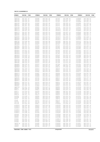 TRATORES JOHN DEERE 7500 CPCQ26568 30Jan02
INDICE ALFANUMERICO
DQ42163
DQ42164
DQ42165
DQ42166
DQ42167
DQ42168
DQ42169
DQ42170
DQ42174
DQ42175
DQ42302
DQ42303
DQ42355
DQ42404
DQ42432
DQ42743
DQ42999
DQ43000
DQ43002
DQ43004
DQ43007
DQ43423
DQ43423
DQ43424
DQ43425
DQ43426
DQ43428
DQ43728
DQ43769
DQ44180
DQ44683
DQ46828
DQ46828
DQ60529
DQ60568
DQ60569
DQ60573
DQ60573
DQ60580
DQ60590
DQ60616
DQ60617
DQ60627
DQ60628
DQ60687
DQ60704
E64911
E69117
E69117
E69117
E84676
F1870R
F2253R
F2741
F304R
F3171R
F3171R
H128515
H128515
H128515
H128515
H148010
H148011
H35244
H63283
H64801
H75541
H75541
H75541
IE032.01
J52521
J53037
J53038
J53038
J53039
J53040
J53041
J53042
J53043
J53044
J53045
J53046
J53047
J53048
J53050
J53051
J53052
J53053
J53054
J53057
J53058
J53059
J53060
J53061
J53062
J53063
J53064
J53065
J53067
J53068
J53069
J53070
J53070
J53071
J53072
J53073
J53074
J53262
J53697
J53698
J53699
J53700
J53700
J53701
J53702
J53723
J53864
J53892
J53992
J54812
J55278
J55731
J56137
J56365
J56367
J56583
J56701
J56760
J56917
J56979
J56993
J56996
J56997
J57021
J57034
J57046
J57066
J57081
J57081
J57090
J57091
J57092
J57097
J57192
J57192
J57193
J57225
J57272
J57272
J57275
J57278
JD10070
JD10070
JD10238
JD10269
JD10359
JD10377
JD10527
JD10527
JD37087
JD37087
JD7222
JD7228
JD7266
JD7278
JD7292
JD7378
JD7395
JD7418
JD7425
JD7449
JD7798
JD7798
JD7798
JD7798
JD7847
JD8118
JD8159
JD8161
JD8191
JD8196
JD8206
JD8210
JD8237
JD8247
JD8247
JD8253
JD8259
JD8267
JD8280
JD8290
JD8856
JD8856
JD8905
JD8935
JD8954
JD8979
JD9076
JD9133
JD9812
L100025
L100150
L100151
L100152
L100153
L100154
L100245
L100246
L100380
L100380
L100413
L100414
L100486
L100555
L100555
L100560
L100626
L100627
L100644
L100685
L100707
L100750
L100781
L100782
L100800
L100830
L100840
L100842
L100850
L100869
L101021
L101210
L101338
L101401
L101519
L101640
L101641
L101643
L101649
L101689
L101690
L101690
L101813
L101926
L101929
L101929
L101931
L101932
L102090
L102140
L102143
L102171
L102358
L102451
L102451
L102490
L102562
L110066
L110079
L110081
L110090
L110144
L110145
L110146
L110148
L110149
L110150
L110151
L110155
L110156
L110183
L110186
L110187
L110189
L110193
L110233
L110276
L110285
L110286
L110294
L110296
L110311
L110320
L110367
L110367
L110417
L110418
L110422
092.057
092.059
092.059
092.059
092.057
092.057
092.059
092.059
092.057
092.057
080.001
080.001
091.015
040.039
080.009
070.059
052.001
052.001
052.001
080.015
080.015
070.021
070.059
070.059
070.059
070.059
070.059
092.060
060.003
080.016
080.035
092.017
092.023
091.005
070.021
070.021
070.033
070.059
070.003
060.009
060.009
060.009
060.012
060.012
091.005
070.021
040.045
070.027
070.029
070.031
060.007
070.049
053.023
053.025
080.043
053.017
053.023
060.009
060.011
060.020
060.021
070.008
070.008
020.024
070.039
052.021
053.021
060.009
060.020
030.022
040.015
040.005
040.005
040.005
040.005
040.005
040.005
040.005
040.005
040.005
040.005
040.005
040.005
040.005
040.005
040.005
040.005
040.005
040.005
040.005
040.005
040.005
040.005
040.005
040.005
040.005
040.005
040.005
040.005
040.005
040.005
040.005
040.009
040.005
040.005
040.005
040.005
080.039
040.005
040.005
040.005
040.005
040.009
080.039
080.039
080.039
040.005
040.016
040.005
080.039
080.039
020.039
020.039
080.039
080.039
020.008
040.015
020.057
020.037
020.039
020.057
020.051
020.051
053.023
053.023
053.023
040.015
040.016
040.017
020.009
020.009
053.023
040.009
020.057
020.058
053.023
020.057
040.005
040.009
020.039
020.019
053.027
053.027
020.057
052.021
080.035
053.005
053.015
053.027
080.021
080.025
053.029
053.029
053.029
053.029
053.027
053.027
053.003
053.003
053.032
070.045
053.023
070.011
070.015
070.017
080.025
070.045
053.019
053.031
053.019
053.023
053.003
053.019
070.045
053.015
053.032
070.045
053.023
053.015
053.005
053.019
053.007
060.007
070.045
070.045
053.023
053.015
053.031
053.031
053.007
070.005
080.033
080.033
080.033
080.033
080.033
080.015
080.015
091.017
092.042
091.028
091.028
092.037
060.005
060.009
092.029
092.049
092.049
060.005
091.039
052.001
092.021
040.030
040.030
091.025
092.042
092.042
092.042
091.028
091.037
092.047
092.021
040.040
092.015
040.040
091.011
091.011
091.011
091.011
080.025
080.021
080.025
080.027
092.042
092.021
092.023
092.029
092.037
092.047
091.025
092.042
030.009
092.007
092.017
092.021
092.037
092.011
053.013
052.001
052.001
070.033
091.044
091.043
091.044
091.044
091.044
091.047
091.047
091.045
091.043
091.045
091.043
091.043
091.044
091.023
080.025
091.029
092.042
092.042
070.043
092.029
092.011
052.001
040.021
091.031
080.019
080.019
092.025
07
01
02
03
08
09
05
04
03
06
02
01
01
09
07
08
15
14
07
14
16
07
04
15
14
18
08
01
01
01
01
37
22
15
12
13
04
05
05
11
09
10
01
02
14
14
03
02
02
02
10
17
21
10
10
23
24
28
09
08
08
11
10
07
07
14
13
26
16
07
04
15
04
05
07
28
31
29
32
35
16
22
23
33
02
03
04
08
09
12
14
14
14
19
20
24
25
26
36
37
39
40
04
41
42
01
34
20
10
11
44
13
09
03
16
07
45
07
46
06
22
07
09
16
03
01
15
04
10
06
08
03
04
16
18
09
07
06
02
01
02
18
03
17
04
16
07
27
05
05
04
19
21
13
05
05
07
22
23
20
04
02
03
10
05
12
02
02
14
03
33
03
19
04
09
12
34
20
16
14
20
16
19
35
25
05
31
05
20
02
13
14
06
36
32
20
19
01
21
13
01
02
02
02
03
04
19
20
02
12
05
06
01
18
03
22
02
03
20
21
08
13
02
03
20
14
11
11
11
25
03
02
04
06
03
02
02
13
13
05
06
05
18
09
12
10
06
09
06
12
02
02
06
29
03
19
15
05
15
07
10
06
40
18
11
12
14
14
09
42
08
01
32
14
07
14
01
08
08
10
19
13
03
18
36
11
12
03
NÚMERO PÁGINA ITEM NÚMERO PÁGINA ITEM NÚMERO PÁGINA ITEM NÚMERO PÁGINA ITEM
 