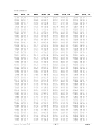 TRATORES JOHN DEERE 7500 CPCQ26568 30Jan02
INDICE ALFANUMERICO
L110422
L110495
L110496
L110553
L110566
L110633
L110634
L110635
L110636
L110636
L110640
L110641
L110641
L110642
L110646
L110646
L110647
L110648
L110650
L110654
L110654
L110655
L110655
L110656
L110656
L110657
L110657
L110658
L110658
L110659
L110660
L110660
L110661
L110662
L110663
L110664
L110665
L110666
L110667
L110668
L110669
L110670
L110671
L110672
L110673
L110674
L110675
L110676
L110677
L110678
L110679
L110680
L110681
L110682
L110683
L110684
L110685
L110686
L110687
L110688
L110689
L110690
L110691
L110692
L110693
L110694
L110695
L110695
L110696
L110696
L110697
L110697
L110698
L110698
L110699
L110699
L110700
L110701
L110701
L110702
L110702
L110703
L110703
L110704
L110704
L110705
L110705
L110706
L110706
L110707
L110708
L110710
L110711
L110712
L110713
L110714
L110715
L110716
L110717
L110718
L110719
L110720
L110721
L110729
L110729
L110766
L110769
L110815
L110815
L110828
L110852
L110865
L110867
L110964
L110977
L110988
L111127
L111165
L111179
L111184
L111276
L111277
L111414
L111419
L111425
L111440
L111453
L111464
L111465
L111480
L111480
L111484
L111584
L111796
L111817
L111871
L111872
L111879
L111965
L111987
L111987
L111988
L111988
L112041
L112053
L112111
L112141
L112142
L112143
L112144
L112198
L112198
L112199
L112199
L112200
L112200
L112201
L112201
L112202
L112202
L112203
L112203
L112204
L112204
L112205
L112205
L112206
L112206
L112207
L112207
L112208
L112208
L112209
L112209
L112210
L112210
L112211
L112211
L112212
L112212
L112213
L112213
L112214
L112214
L112215
L112215
L112216
L112216
L112217
L112217
L112218
L112218
L112219
L112219
L112220
L112220
L112221
L112221
L112222
L112222
L112232
L112235
L112250
L112270
L112290
L112290
L112370
L112425
L112425
L112457
L112469
L112511
L112522
L112546
L112638
L112639
L112657
L112745
L112796
L112797
L112866
L112950
L113020
L113021
L113023
L113038
L113039
L113305
L113306
L113312
L113313
L113378
L113436
L113438
L113440
L113561
L113655
L113659
L113715
L113717
L113718
L113800
L113801
L113886
L113886
L113887
L113907
L113908
L113922
L114032
L114102
L114103
L114104
L114105
L114107
L114159
L114160
L114318
L114318
L114338
L114448
L114558
L114663
L114706
L114712
L114775
L114785
L114921
L114922
L114926
L114927
L114928
L114929
L114930
L114972
L114974
L115015
L115093
L115239
L115285
L115618
L115619
L115740
L116103
L116104
L116105
L116183
L116184
092.027
091.047
091.047
092.007
092.023
091.044
080.033
080.033
080.021
080.033
080.025
080.021
080.025
080.027
080.019
080.027
080.027
080.027
080.027
080.023
080.035
080.023
080.035
080.023
080.035
080.023
080.035
080.023
080.035
080.035
080.035
080.035
080.035
080.035
080.035
080.035
080.035
080.035
080.035
080.035
080.035
080.035
080.035
080.035
080.035
080.035
080.035
080.035
080.035
080.035
080.035
080.035
080.035
080.035
080.035
080.035
080.035
080.035
080.035
080.035
080.035
080.035
080.035
080.035
080.035
080.035
080.023
080.035
080.023
080.035
080.023
080.035
080.023
080.035
080.023
080.035
080.035
080.023
080.035
080.023
080.035
080.023
080.035
080.023
080.035
080.023
080.035
080.023
080.035
080.027
080.035
080.027
080.027
080.027
080.027
080.027
080.027
080.027
080.027
080.027
080.027
080.027
080.027
080.019
080.029
092.029
092.042
091.051
091.055
091.055
091.025
091.043
091.043
092.017
091.047
092.011
040.031
092.017
092.017
040.031
091.028
091.028
091.031
091.031
091.045
091.031
052.030
091.051
091.051
091.025
091.040
080.015
091.049
091.023
080.021
091.019
091.019
092.017
092.031
092.017
092.023
092.017
092.023
092.017
092.023
080.027
091.019
091.019
091.017
091.017
080.021
080.025
080.021
080.025
080.021
080.025
080.021
080.025
080.021
080.025
080.021
080.025
080.021
080.025
080.021
080.025
080.021
080.025
080.021
080.025
080.021
080.025
080.021
080.025
080.021
080.025
080.021
080.025
080.021
080.025
080.021
080.025
080.021
080.025
080.021
080.025
080.021
080.025
080.021
080.025
080.021
080.025
080.021
080.025
080.021
080.025
080.021
080.025
080.021
080.025
091.025
092.039
091.047
091.037
091.031
091.039
070.033
092.025
092.027
091.023
092.015
092.037
091.018
091.037
091.037
091.027
091.025
091.053
091.025
091.025
091.025
092.011
092.011
092.011
092.045
091.037
091.037
091.033
091.033
091.043
091.043
092.040
091.035
091.035
091.035
040.018
091.019
091.019
091.031
091.035
091.035
091.049
091.049
091.002
091.026
091.026
091.035
091.035
092.041
092.017
091.039
091.040
091.031
091.033
091.037
080.037
080.037
091.011
092.047
091.027
091.055
080.025
091.001
080.037
092.011
091.033
080.027
092.073
092.075
092.065
092.065
092.065
092.068
092.068
092.067
092.068
080.015
091.052
091.023
092.005
080.025
080.025
091.033
080.029
080.029
080.029
091.018
091.025
06
12
11
04
19
13
01
05
19
08
07
11
09
08
40
15
14
16
19
08
02
08
02
08
02
08
02
07
04
04
04
04
04
04
04
04
04
04
04
04
04
04
04
04
04
04
04
04
04
04
04
04
04
04
04
04
04
04
04
04
04
04
04
04
04
04
07
04
07
04
07
04
07
04
07
04
04
07
04
07
04
07
04
07
04
07
04
07
04
01
07
01
04
04
04
04
04
04
04
04
04
04
04
10
08
03
05
06
14
08
22
44
45
14
01
14
05
12
24
01
04
02
30
13
03
34
02
01
07
04
03
15
04
12
29
03
04
02
05
30
20
30
20
08
08
05
05
06
03
03
06
05
06
05
06
05
06
05
06
05
06
05
06
05
06
05
06
05
06
05
06
05
06
05
06
05
06
05
06
05
06
05
06
05
06
05
06
05
06
05
06
05
06
05
06
05
06
05
06
05
11
12
09
26
35
22
11
09
20
01
11
07
06
10
11
03
06
04
08
09
03
16
01
21
03
29
29
22
22
05
05
08
03
04
01
05
07
08
37
06
07
09
09
03
06
05
18
17
02
02
20
02
15
08
09
03
03
15
09
01
12
13
01
01
04
14
25
02
07
07
08
10
05
04
09
05
13
07
11
02
01
02
18
01
02
03
04
05
NÚMERO PÁGINA ITEM NÚMERO PÁGINA ITEM NÚMERO PÁGINA ITEM NÚMERO PÁGINA ITEM
 
