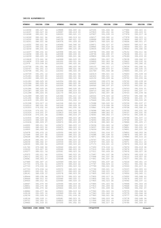 TRATORES JOHN DEERE 7500 CPCQ26568 30Jan02
INDICE ALFANUMERICO
L116246
L116247
L116248
L116249
L116250
L116251
L116252
L116255
L116256
L116257
L116258
L116259
L116628
L116628
L12974
L150706
L150707
L150708
L150709
L151281
L151282
L151283
L151284
L151285
L151286
L151287
L151288
L151289
L151290
L151429
L151598
L152012
L152323
L152324
L152325
L152326
L152432
L152433
L152434
L18955
L18955
L18955
L25678
L27099
L28228
L28228
L28228
L28230
L31745
L33035
L35577
L35975
L36272
L36681
L37489
L37733
L37733
L37733
L38053
L38141
L38444
L38449
L38450
L38847
L38851
L38855
L38862
L39134
L39134
L39134
L39751
L39860
L39888
L39997
L40003
L40121
L40130
L40376
L40484
L40997
L40997
L40998
L40998
L40999
L40999
L41000
L41000
L41001
L41002
L41002
L41003
L41003
L41003
L41004
L41004
L41005
L41005
L41008
L41170
L41366
L41443
L41526
L41536
L41536
L41980
L42041
L53813
L53843
L55468
L55471
L55472
L55473
L55473
L55552
L55555
L55556
L55557
L55558
L55559
L55559
L55560
L55560
L55561
L55561
L55568
L55568
L55569
L55570
L55572
L55572
L55577
L55578
L55579
L55580
L55580
L55595
L55596
L55602
L55603
L55969
L56021
L56381
L56820
L57250
L57250
L57823
L57827
L58217
L58448
L58671
L58671
L58892
L59635
L59796
L59796
L59800
L59800
L59800
L59927
L60103
L601103
L61769
L62419
L62420
L63150
L63562
L64500
L64560
L64675
L64713
L65071
L65322
L75449
L75449
L75588
L75695
L75841
L76088
L76089
L76091
L76092
L76093
L76136
L76254
L76257
L76259
L76331
L76388
L76471
L76767
L76767
L77173
L77493
L77510
L77511
L77647
L77648
L77651
L77652
L77747
L77789
L77790
L77802
L77805
L77805
L77805
L77805
L77865
L77912
L77917
L77942
L77943
L77963
L77963
L77964
L77964
L77964
L77964
L77978
L77978
L78006
L78006
L78009
L78009
L78042
L78152
L78154
L78169
L78238
L78422
L78533
L78534
L78691
L78693
L78693
L78701
L78702
L78702
L78702
L78703
L78703
L78703
L78703
L78703
L78704
L78704
L78704
L78704
L78704
L78705
L78727
L78733
L78768
L78769
L78846
L78847
L78851
L78851
L78852
L78876
L78980
L78980
L79071
L79076
L79076
L79076
L79076
L79076
L79122
L79177
L79226
L79311
L79320
L79337
L79337
L79500
L79500
L79574
L79592
L79648
L79648
L79648
L79775
L79776
L79777
L79778
L79792
L79794
080.027
080.027
080.021
080.021
080.021
080.021
080.021
080.031
080.031
080.031
080.031
080.025
070.041
070.049
053.036
091.051
091.051
091.051
091.051
080.025
080.025
080.025
080.025
080.025
080.025
080.025
080.025
080.025
080.025
091.053
053.027
080.031
070.031
070.031
070.031
070.031
080.029
080.029
080.029
080.011
080.012
080.043
092.075
080.037
080.040
080.041
080.042
080.042
070.040
053.027
080.021
092.011
092.011
040.043
092.007
070.031
070.033
070.034
040.031
080.039
080.036
080.012
080.012
092.075
092.075
092.075
092.077
091.025
091.028
092.039
092.063
091.018
060.005
080.019
080.021
080.019
080.021
091.029
040.040
080.021
080.025
080.021
080.025
080.021
080.025
080.021
080.025
080.025
080.021
080.025
080.021
080.021
080.025
080.021
080.025
080.021
080.025
080.019
080.019
092.011
091.040
052.026
060.012
092.029
091.055
092.075
053.009
080.019
080.023
080.023
080.023
080.023
080.023
080.023
080.023
080.023
080.023
080.023
080.023
080.023
080.023
080.023
080.023
080.023
080.023
080.023
080.023
080.023
080.023
080.023
080.023
080.023
080.023
080.025
080.029
080.019
080.023
080.019
080.019
091.031
091.018
080.023
080.029
091.002
091.026
091.002
091.039
092.065
092.008
092.025
092.027
040.018
092.037
091.044
091.045
040.035
091.007
091.043
091.043
080.021
080.033
091.044
080.021
080.021
080.009
092.073
053.013
080.037
092.063
092.067
092.047
070.025
091.031
091.039
040.020
070.008
070.005
080.043
080.043
080.043
080.043
080.043
080.043
091.043
091.043
091.043
091.016
091.039
080.025
091.016
091.025
052.001
070.018
091.009
091.009
091.037
091.037
091.037
091.037
092.029
092.021
092.021
092.015
092.015
092.017
092.021
092.023
091.023
091.009
091.009
091.043
091.043
092.021
092.023
092.015
092.017
092.021
092.023
092.017
092.023
080.017
080.021
080.017
080.021
092.040
092.011
092.011
092.015
092.040
092.035
091.040
091.040
091.035
091.031
091.039
092.011
091.033
091.039
091.040
091.031
091.033
091.037
091.039
091.040
091.031
091.033
091.037
091.039
091.040
091.031
091.031
091.039
091.037
091.037
091.025
091.025
091.031
091.037
060.003
092.047
092.015
092.017
092.011
092.013
092.019
092.025
092.027
092.029
030.007
040.001
040.001
091.052
091.017
060.005
092.009
092.065
092.068
092.037
092.037
091.043
091.044
092.042
092.044
092.044
092.044
092.044
092.009
091.005
04
04
06
06
06
06
06
02
04
03
06
19
06
23
05
08
13
12
14
05
05
05
05
05
05
05
05
05
05
04
15
05
03
21
27
28
04
06
07
04
02
04
10
08
05
07
07
02
05
05
14
09
17
37
15
31
20
14
03
12
08
03
05
09
08
04
04
10
03
11
11
03
14
03
13
03
15
05
02
06
05
06
05
06
05
06
05
05
06
05
06
06
05
06
05
06
05
03
03
10
09
11
09
21
16
06
19
37
28
26
29
15
23
30
20
20
20
20
20
20
20
20
20
25
20
20
20
20
14
24
20
20
20
11
10
35
20
03
03
38
02
31
09
03
06
04
19
12
02
02
07
04
08
09
07
19
25
34
25
17
07
08
14
14
04
06
22
07
12
08
08
18
28
10
02
06
04
15
01
17
18
05
02
16
30
37
07
02
03
02
02
10
11
05
05
08
08
22
20
12
09
10
17
16
21
19
04
06
04
04
19
23
08
09
19
06
21
01
18
11
02
27
04
28
04
06
16
05
07
02
01
01
15
27
09
22
04
05
06
21
01
17
08
08
17
05
27
04
07
24
05
01
13
12
17
17
18
14
04
05
20
07
20
08
08
11
18
15
05
21
19
06
01
03
15
11
03
07
12
29
10
07
02
04
05
06
14
07
NÚMERO PÁGINA ITEM NÚMERO PÁGINA ITEM NÚMERO PÁGINA ITEM NÚMERO PÁGINA ITEM
 