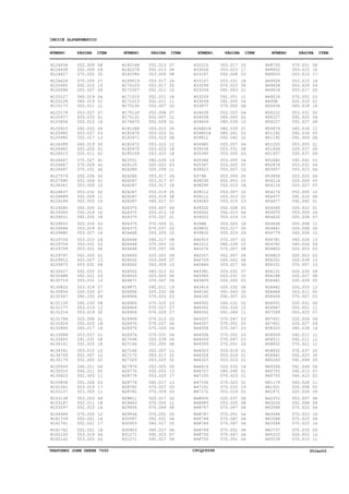 TRATORES JOHN DEERE 7500 CPCQ26568 30Jan02
INDICE ALFANUMERICO
R124436
R124438
R124627
R124628
R125065
R125086
R125127
R125128
R125173
R125178
R125477
R125656
R125915
R125980
R125985
R126399
R126462
R126513
R126667
R126667
R126667
R127579
R127580
R128361
R128837
R128889
R129184
R129280
R129365
R129531
R129553
R129586
R129680
R129726
R129754
R129759
R129797
R129912
R129975
R130027
R130488
R130719
R130825
R130854
R131047
R131135
R131177
R131214
R131794
R131824
R132845
R133086
R133450
R134141
R134341
R134754
R135174
R135509
R135510
R135625
R150858
R151061
R153137
R153138
R153187
R153297
R154949
R161739
R161741
R161742
R162100
R162142
R162148
R162278
R162580
R169519
R170103
R171007
R171010
R171013
R175130
R175130
R175131
R176475
R181288
R182470
R182471
R182472
R182475
R185109
R23551
R26125
R26286
R26286
R26287
R26287
R26287
R26287
R26287
R26375
R26375
R26375
R26375
R26375
R26448
R26448
R26448
R26448
R26493
R26552
R26552
R26552
R26650
R26871
R26871
R26906
R26906
R26906
R26906
R26906
R26908
R26976
R26976
R26976
R27094
R27166
R27166
R27175
R27329
R27976
R28776
R28776
R28776
R28782
R28782
R28811
R29463
R29936
R29936
R30587
R30903
R30903
R31271
R31271
R32210
R33026
R33167
R33167
R33259
R33259
R33259
R33259
R33877
R34028
R34558
R34659
R34801R
R34801R
R34812
R34985
R35034
R35365
R35366
R35367
R36623
R375R
R38295
R38295
R39112
R39112
R39283
R39322
R39322
R39322
R394R
R39832
R39832
R40915
R41012
R41076
R42057
R42729
R42849
R43381
R43383
R43409
R43416
R44165
R44165
R44302
R44302
R44302
R44357
R44357
R44358
R44358
R44359
R44359
R46323
R46324
R46325
R46414
R46727
R47150
R47150
R47151
R47172
R48000
R48685
R48747
R48747
R48748
R48749
R48749
R48750
R48750
R48750
R49002
R49003
R49004
R49434
R49518
R49518
R495R
R50034
R50222
R50227
R50227
R50879
R51192
R51192
R51200
R51936
R51937
R52640
R52876
R53657
R53658
R54114
R54114
R54174
R54477
R54477
R54565
R54575
R54632
R54638
R54641
R54779
R54781
R54782
R54802
R54823
R56101
R56101
R56131
R56188
R56461
R56462
R56464
R56504
R56551
R56947
R57269
R57451
R57451
R58303
R58509
R58511
R58832
R58832
R58941
R60263
R60264
R60755
R60755
R61179
R61501
R61871
R62372
R63226
R63548
R63548
R63548
R63548
R63737
R65215
R65239
052.009
052.009
070.055
070.055
052.015
053.027
060.019
060.019
052.011
053.027
053.033
052.015
092.033
053.027
052.017
060.019
052.025
020.011
070.027
070.029
070.031
052.026
052.026
053.009
053.032
052.009
052.003
052.005
052.019
092.033
020.016
053.019
053.027
053.015
053.031
053.031
052.025
053.027
053.031
092.033
052.021
053.031
053.019
020.035
092.033
092.033
053.019
053.019
020.006
052.025
060.017
053.027
091.031
052.025
053.015
052.007
052.005
040.011
040.011
052.003
052.026
053.019
053.005
053.003
052.011
052.015
070.005
052.021
052.021
052.021
053.019
053.003
052.013
052.013
053.005
053.017
053.017
052.011
052.011
052.011
052.007
052.008
052.007
052.009
053.015
053.023
053.023
053.023
053.023
053.023
080.039
020.023
020.039
053.017
053.017
053.017
053.019
053.019
060.017
053.007
053.013
070.027
070.029
070.037
053.025
060.017
070.003
070.057
020.003
053.009
053.009
060.013
020.003
070.007
092.011
020.031
070.023
070.025
070.027
070.029
070.013
070.027
070.029
070.031
020.039
052.005
052.007
053.017
053.025
052.025
052.003
053.025
060.017
070.027
070.029
020.017
070.055
070.049
070.052
052.021
060.017
060.017
092.025
092.027
053.017
053.023
052.008
053.031
070.023
091.043
091.051
091.055
070.005
052.025
060.005
080.039
080.039
080.041
092.042
020.057
053.031
053.005
053.005
053.005
053.007
053.009
052.003
052.015
053.007
053.013
053.015
052.008
052.013
053.019
053.025
053.017
053.019
070.007
080.039
070.007
052.007
020.022
053.017
053.031
053.031
020.020
020.032
091.043
092.007
040.031
052.026
091.049
070.047
070.051
070.047
070.051
070.047
070.051
053.019
053.019
053.019
020.032
080.048
070.023
070.025
070.033
053.019
020.037
053.025
070.047
070.051
070.047
070.047
070.051
070.047
070.051
070.051
053.015
053.015
053.015
053.029
053.017
070.052
020.019
060.018
053.031
092.025
092.027
060.018
060.018
092.009
053.005
020.037
020.037
092.042
053.031
053.023
053.023
020.026
020.027
052.005
091.016
092.042
020.022
053.009
020.028
020.058
020.058
040.026
040.026
040.026
020.003
020.053
020.039
070.057
020.035
020.027
020.029
020.053
053.011
070.007
020.031
020.051
053.023
020.026
020.027
080.039
092.011
092.011
070.021
070.037
052.023
091.049
091.049
060.013
060.015
040.026
020.058
020.028
053.007
052.008
070.023
070.023
070.025
070.025
070.015
020.003
070.015
08
09
20
27
15
09
04
01
21
07
01
16
06
03
13
05
01
01
41
41
40
02
01
10
02
11
10
01
10
18
03
01
16
24
02
06
01
13
08
01
03
15
07
07
09
08
12
30
01
18
18
01
09
18
15
10
02
04
05
11
03
17
11
09
18
14
12
16
17
18
06
03
07
06
08
24
25
10
18
11
20
07
21
01
26
01
08
12
18
18
19
03
11
29
07
14
25
28
07
09
18
21
21
22
15
08
12
09
09
07
15
02
06
09
19
08
23
23
27
27
03
04
04
04
04
08
11
22
02
05
13
17
13
03
03
02
11
08
05
04
05
06
07
09
33
17
03
18
04
21
11
04
08
04
02
10
21
03
10
09
08
03
04
05
15
20
15
18
10
21
23
05
04
15
18
20
29
02
10
08
04
06
30
07
10
03
08
35
03
02
15
11
03
03
03
03
03
03
21
21
21
14
01
21
21
19
02
06
08
04
04
04
04
04
04
04
08
16
17
18
09
05
03
01
14
05
06
08
12
05
08
21
08
09
03
04
06
06
05
07
10
08
01
01
16
07
11
06
12
13
06
03
02
13
13
04
08
05
13
05
03
06
11
07
09
09
14
11
12
11
20
30
05
06
07
02
11
02
04
08
06
06
16
06
16
09
12
11
NÚMERO PÁGINA ITEM NÚMERO PÁGINA ITEM NÚMERO PÁGINA ITEM NÚMERO PÁGINA ITEM
 